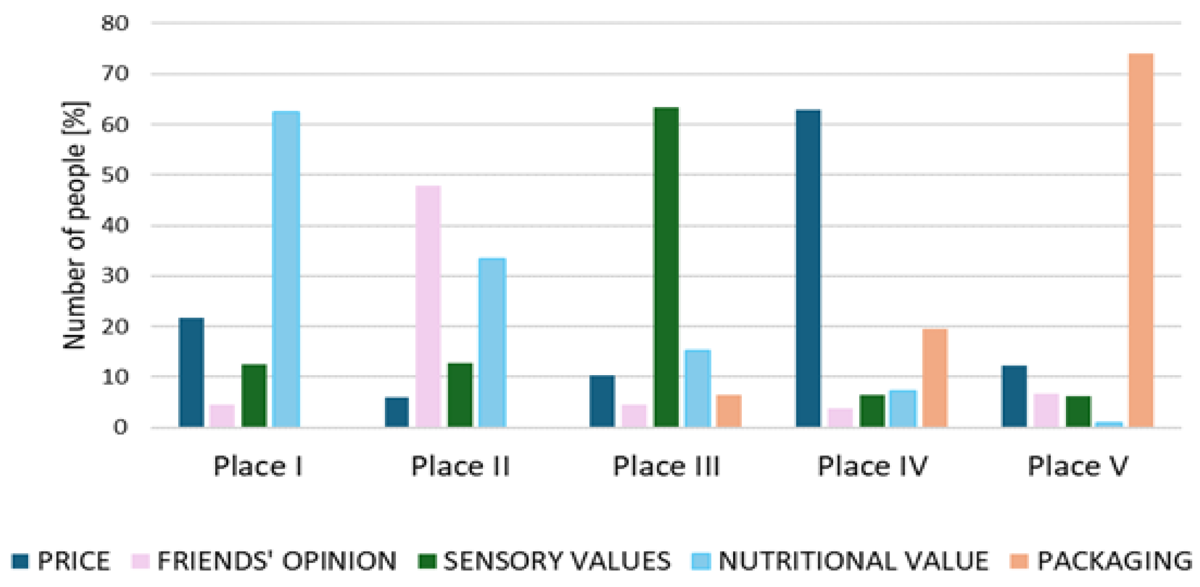 Foods 14 03672 g003 Foods 14 03672 g003