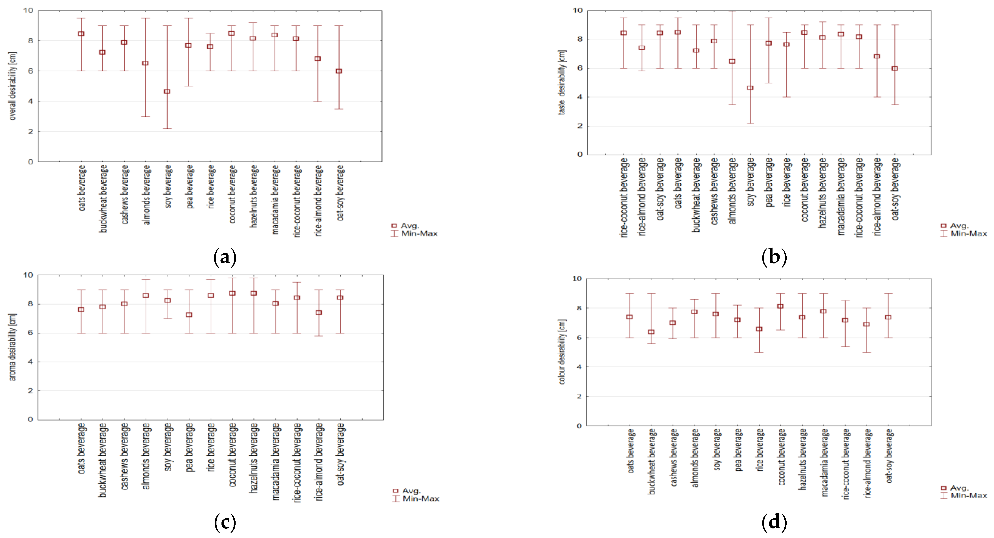 Foods 14 03672 g004 Foods 14 03672 g004