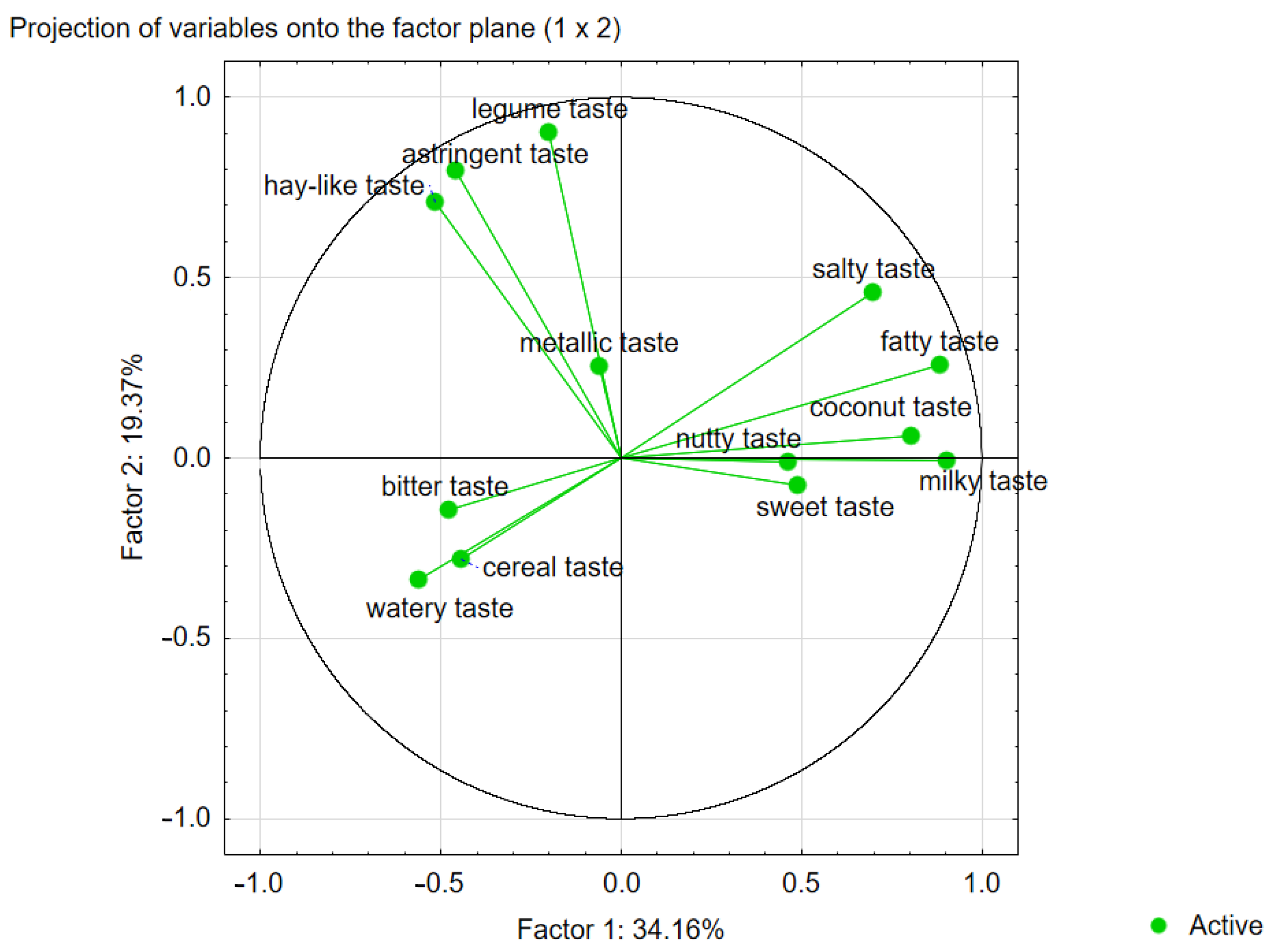 Foods 14 03672 g006 Foods 14 03672 g006