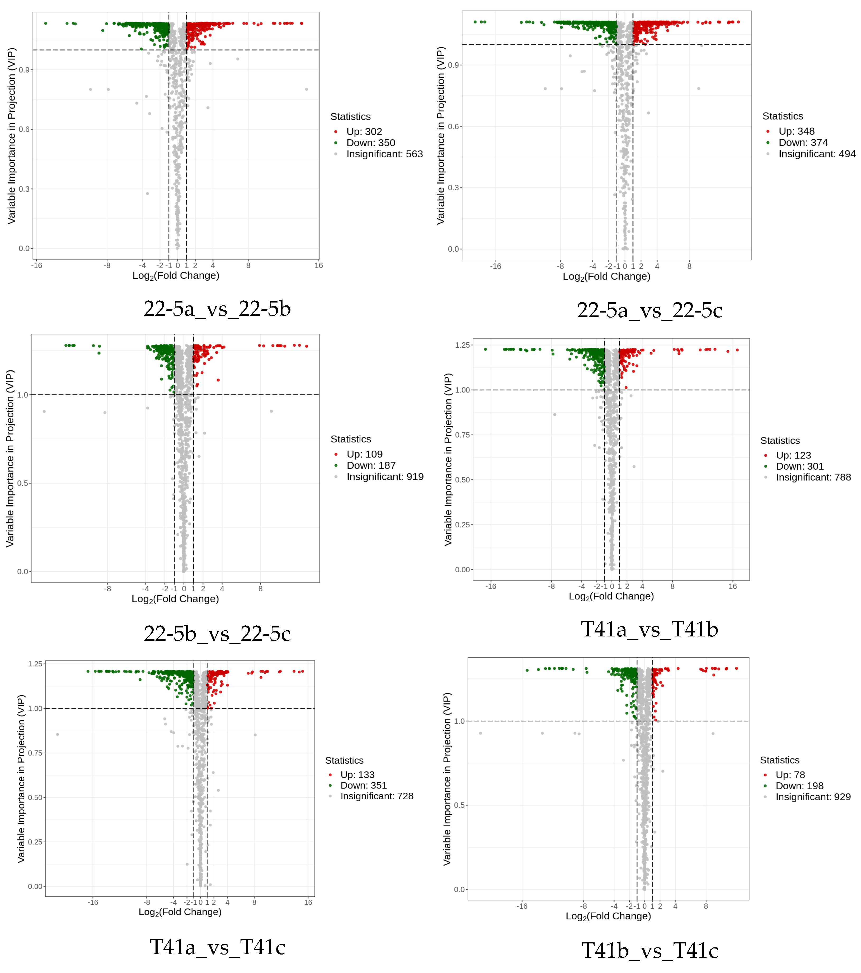 Foods 14 03675 g004a Foods 14 03675 g004a
