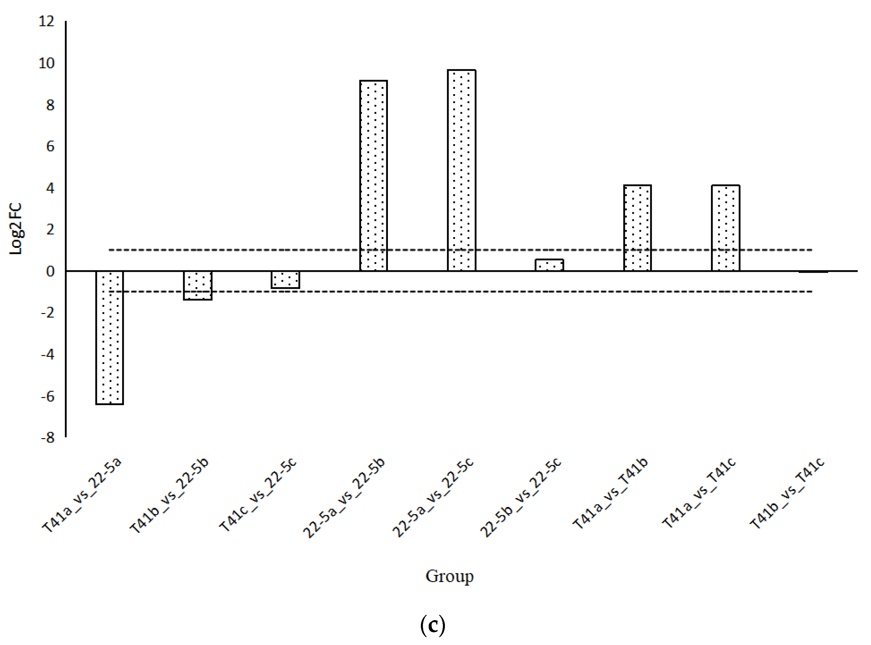 Foods 14 03675 g007b Foods 14 03675 g007b