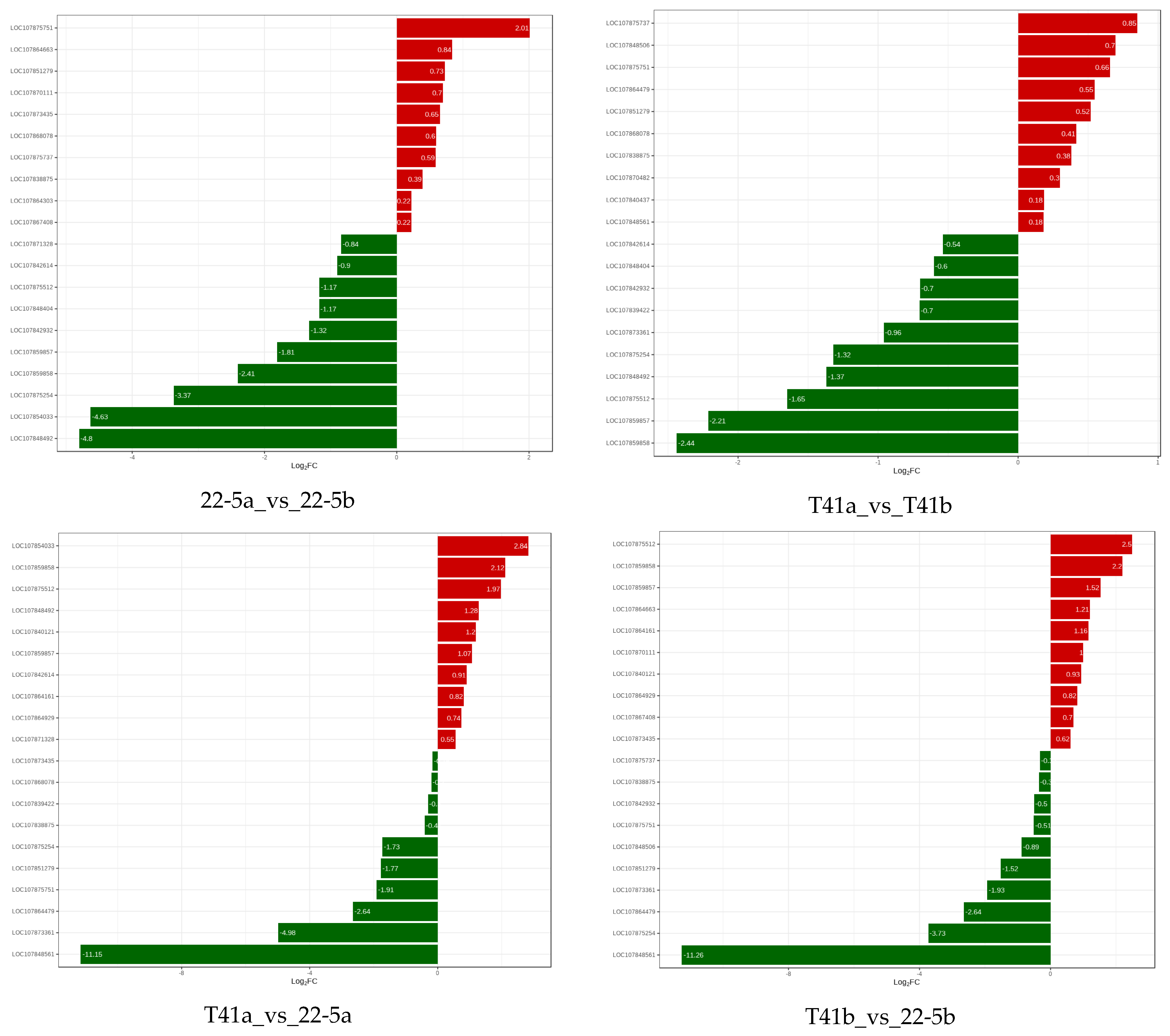 Foods 14 03675 g013 Foods 14 03675 g013