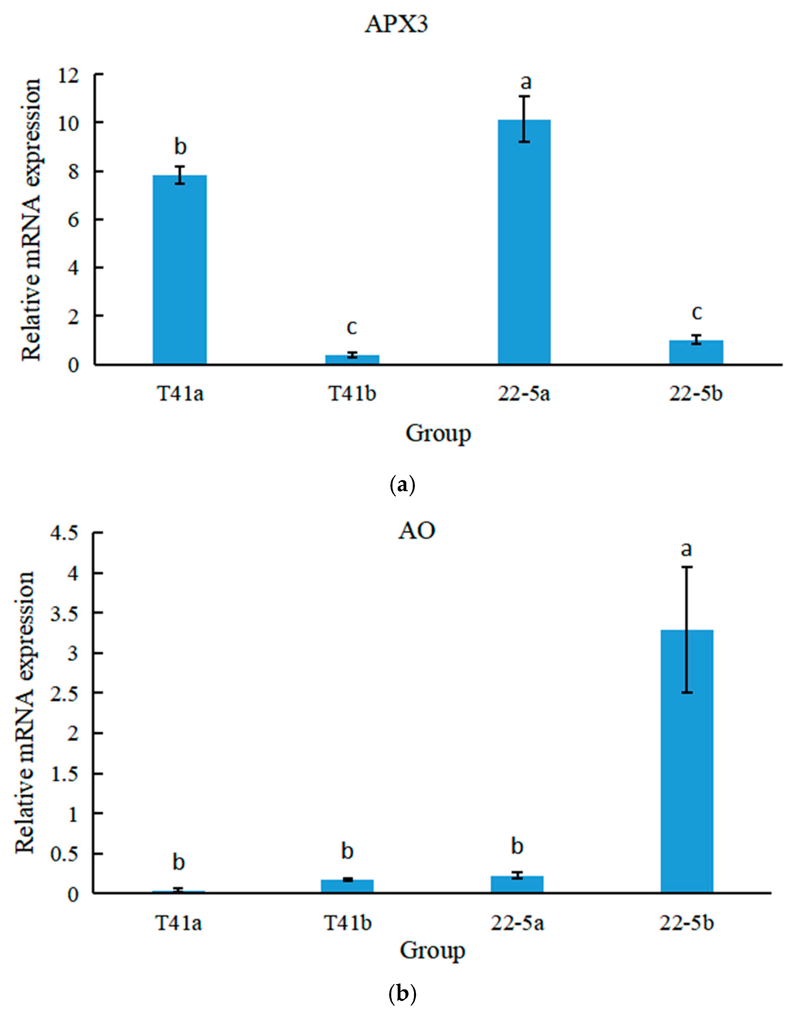 Foods 14 03675 g014 Foods 14 03675 g014