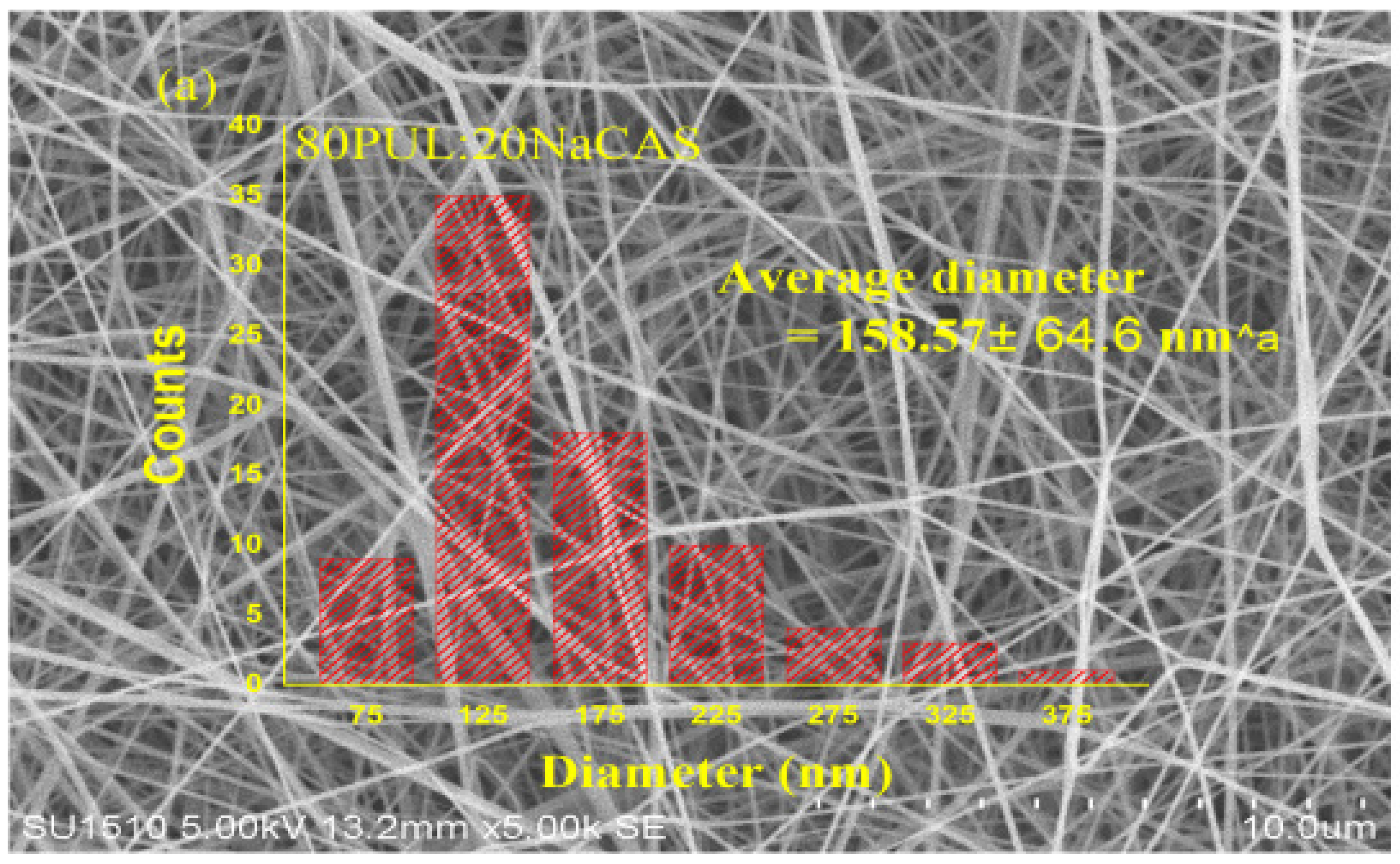 Foods 14 03677 g006a