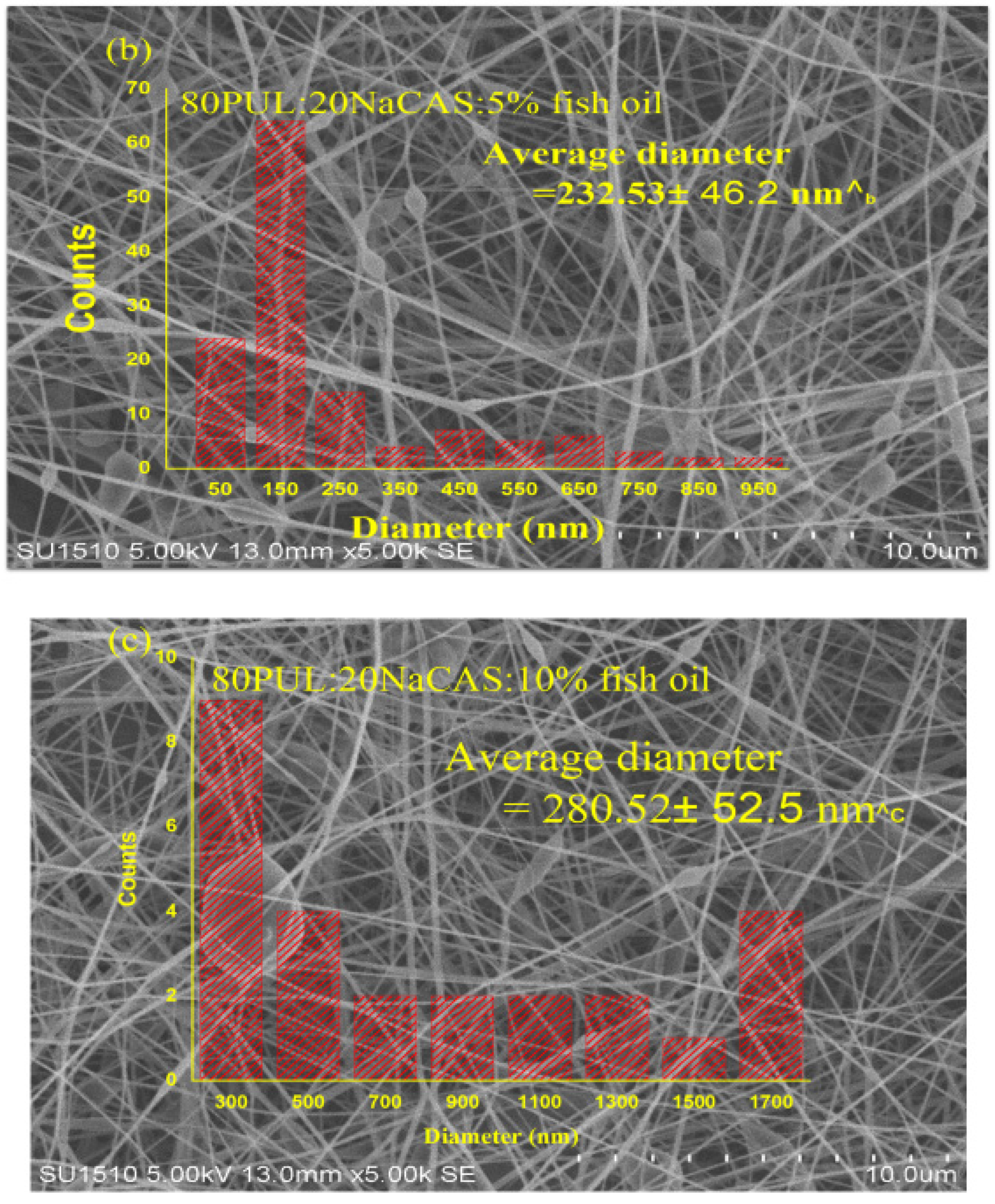 Foods 14 03677 g006b