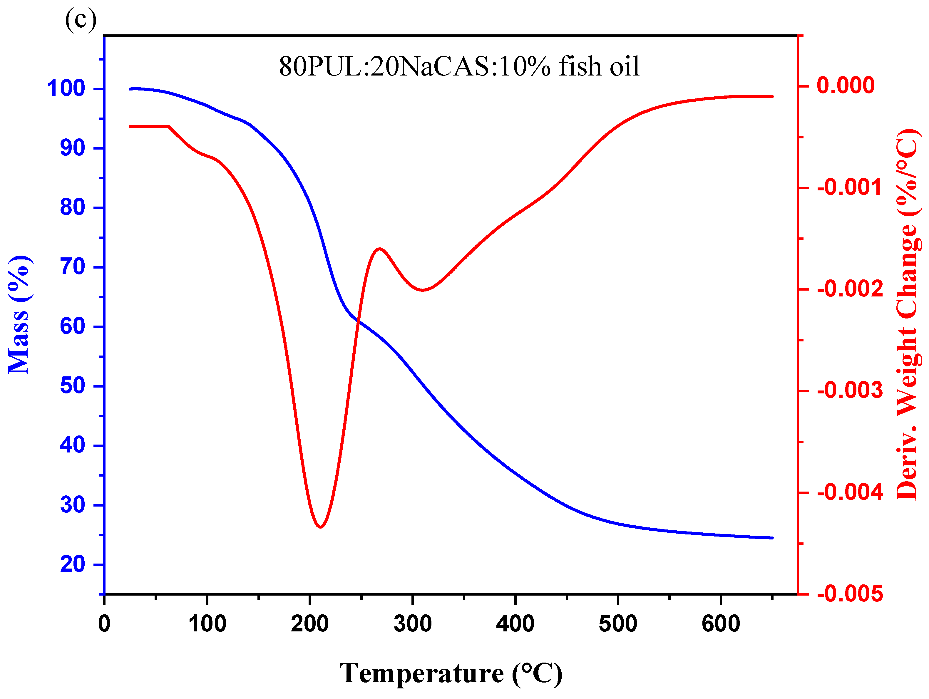 Foods 14 03677 g010b