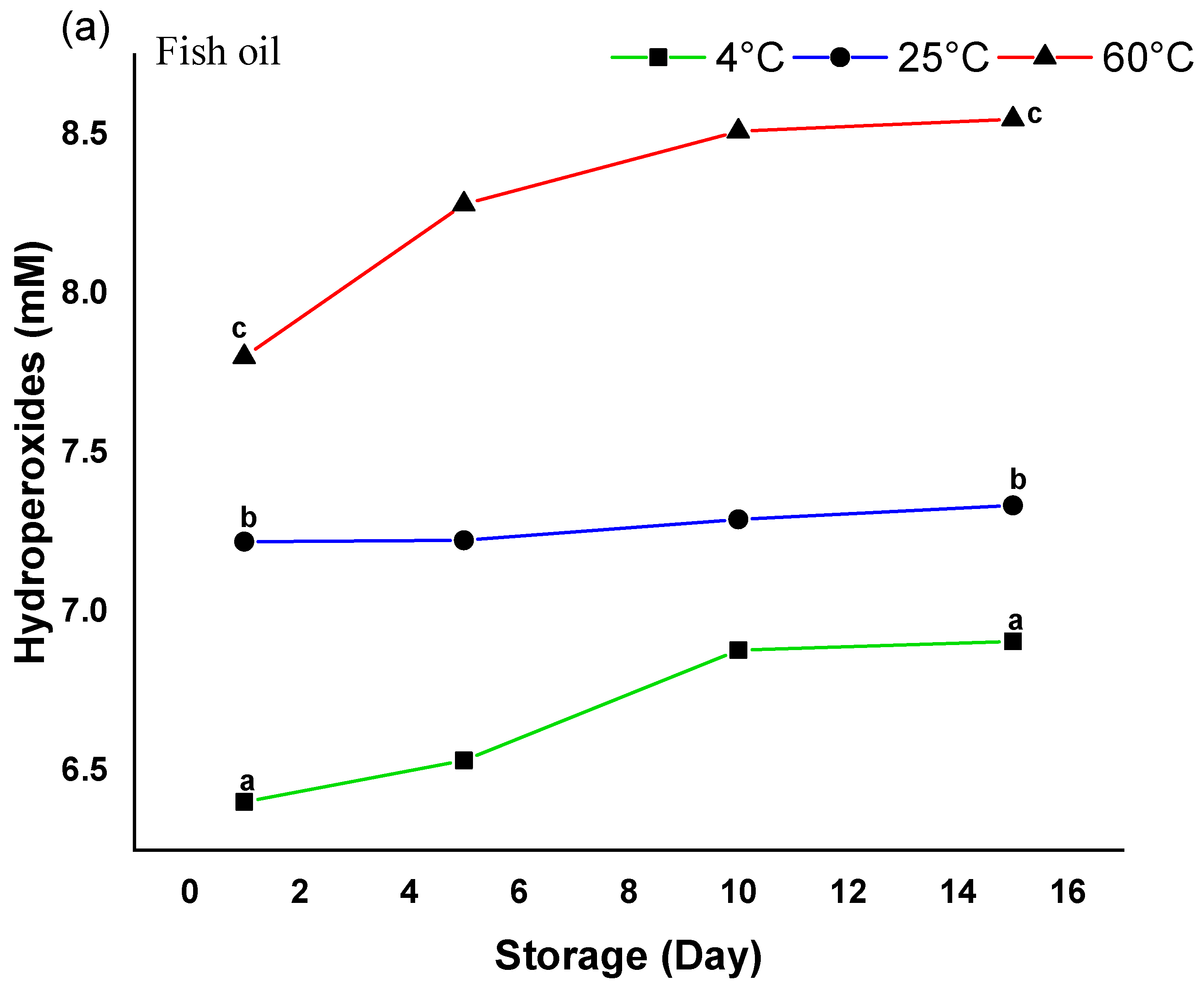 Foods 14 03677 g013a