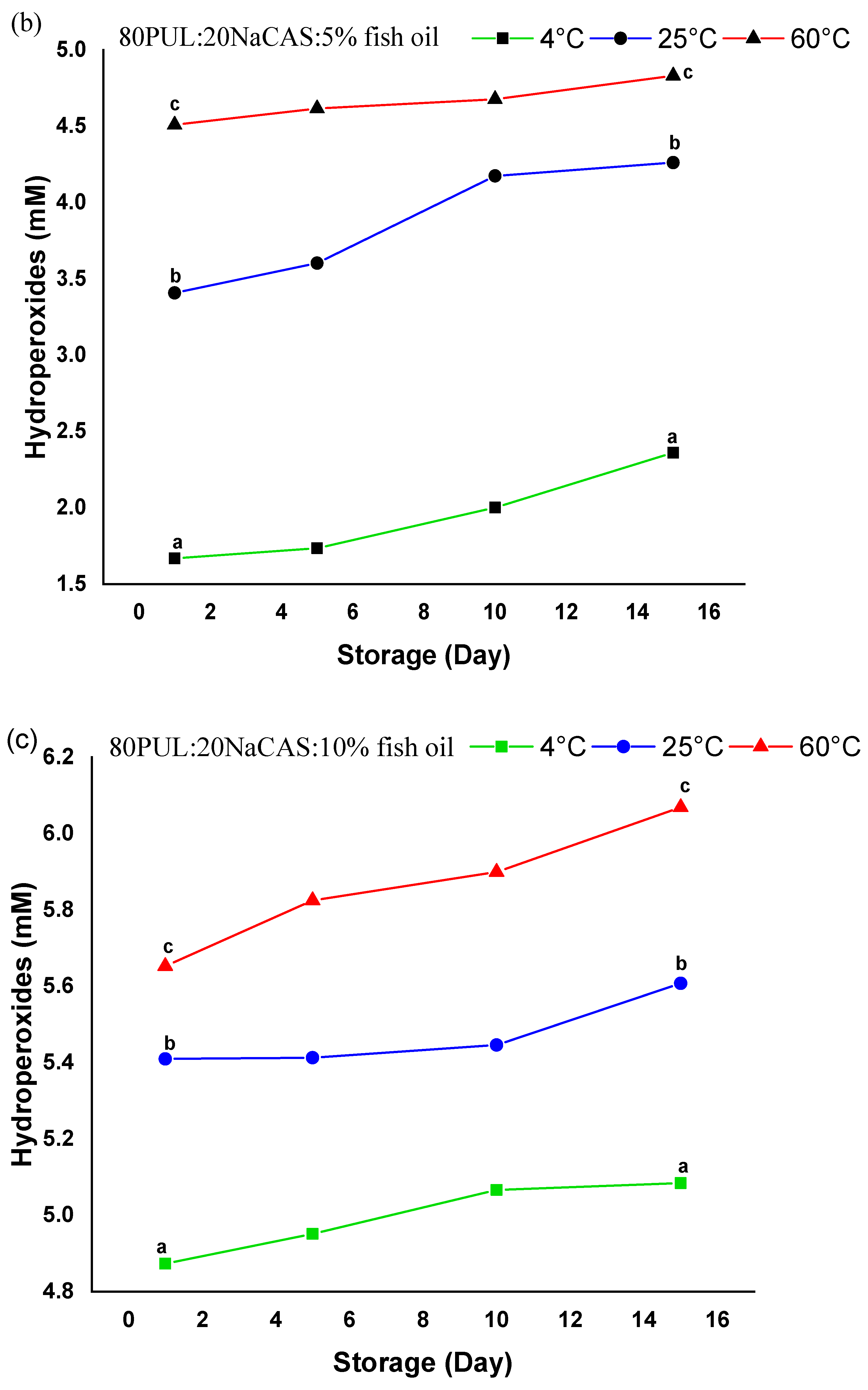 Foods 14 03677 g013b