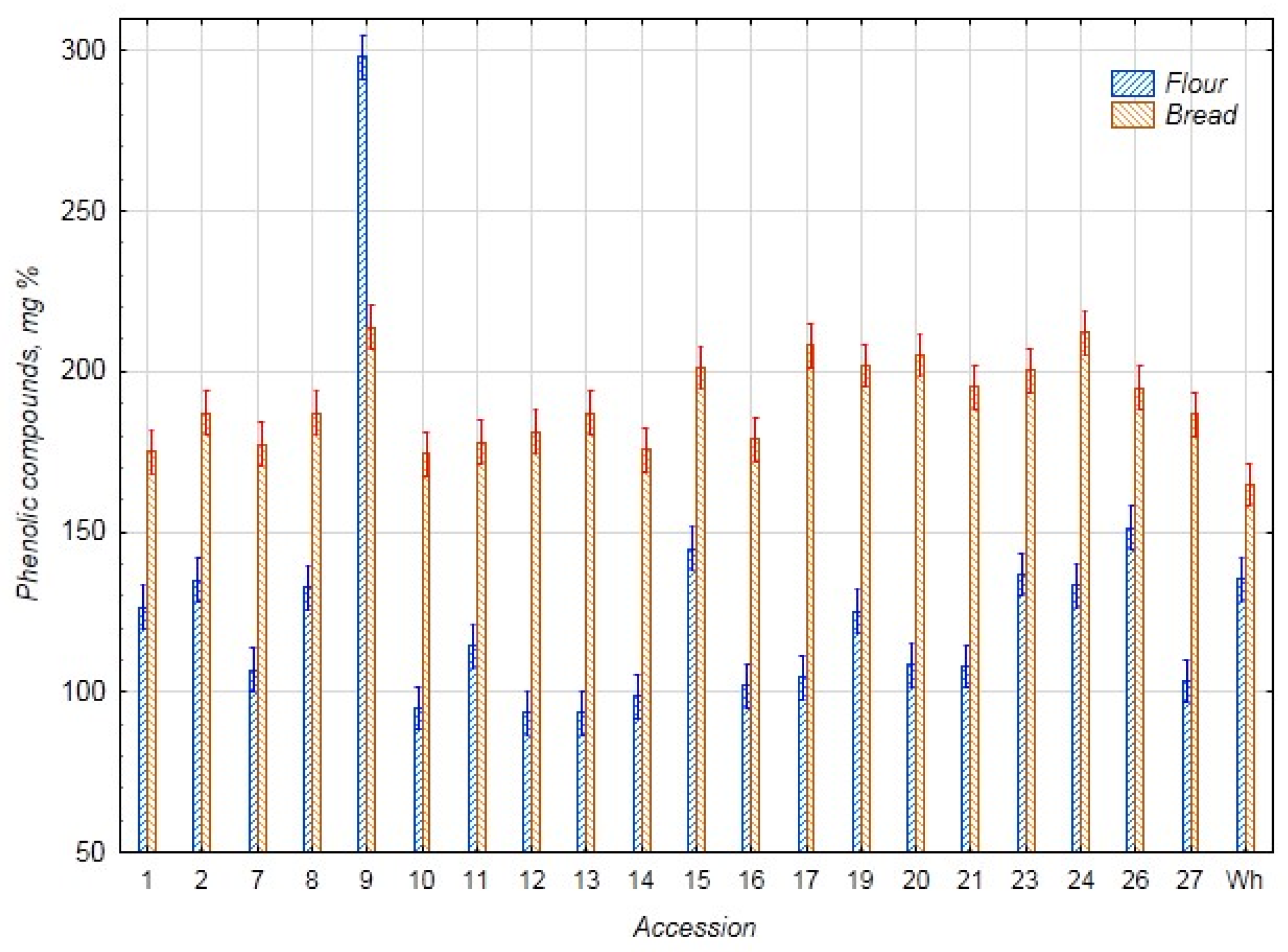 Foods 14 03680 g005 Foods 14 03680 g005