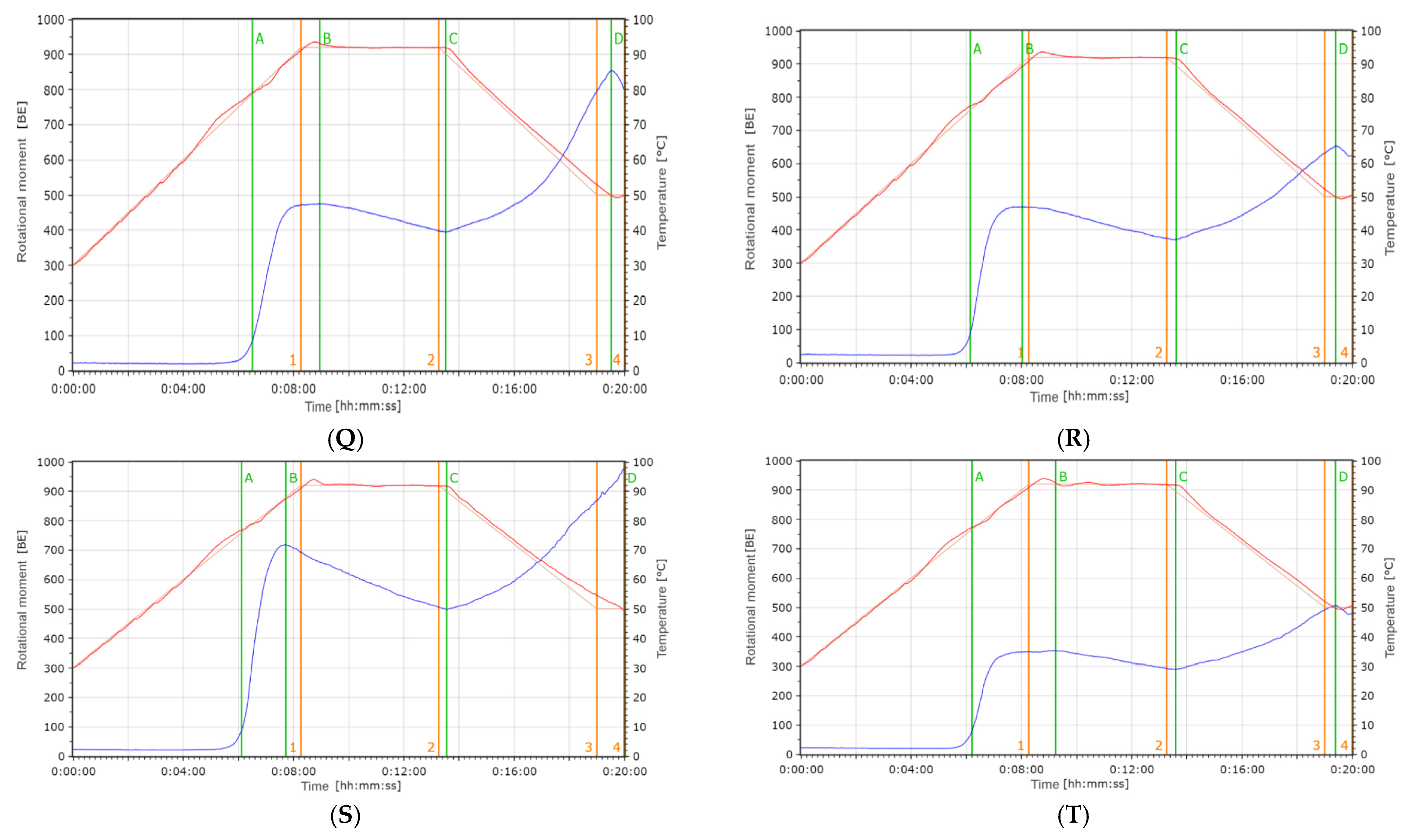 Foods 14 03680 g011c Foods 14 03680 g011c