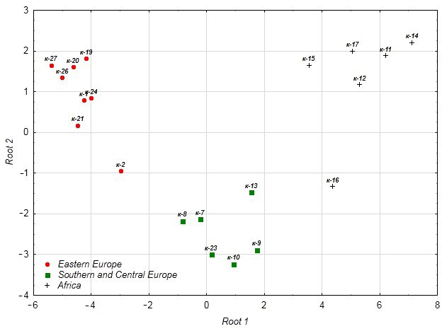 Foods 14 03680 g013 Foods 14 03680 g013