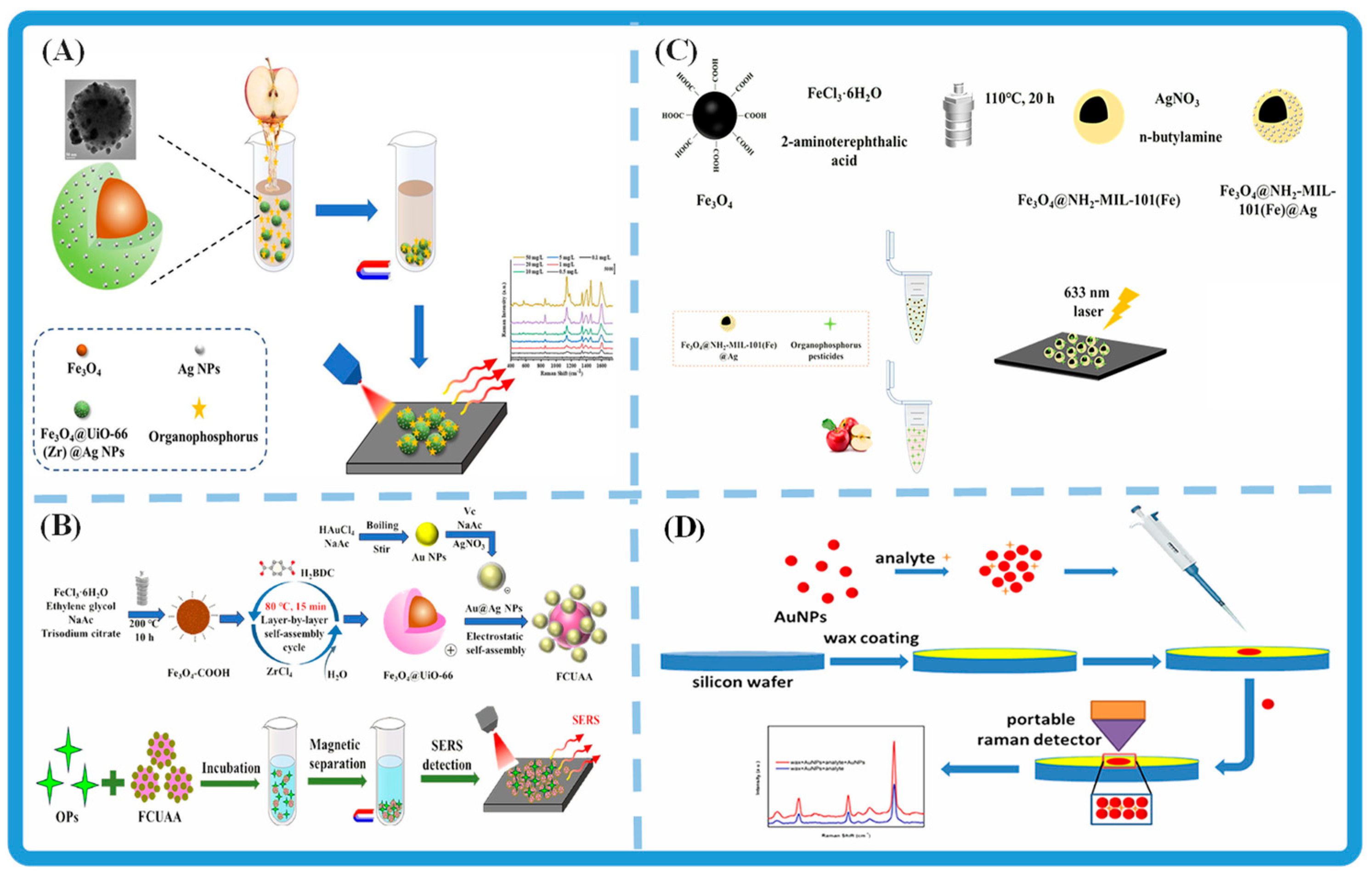 Foods 14 03683 g004 Foods 14 03683 g004