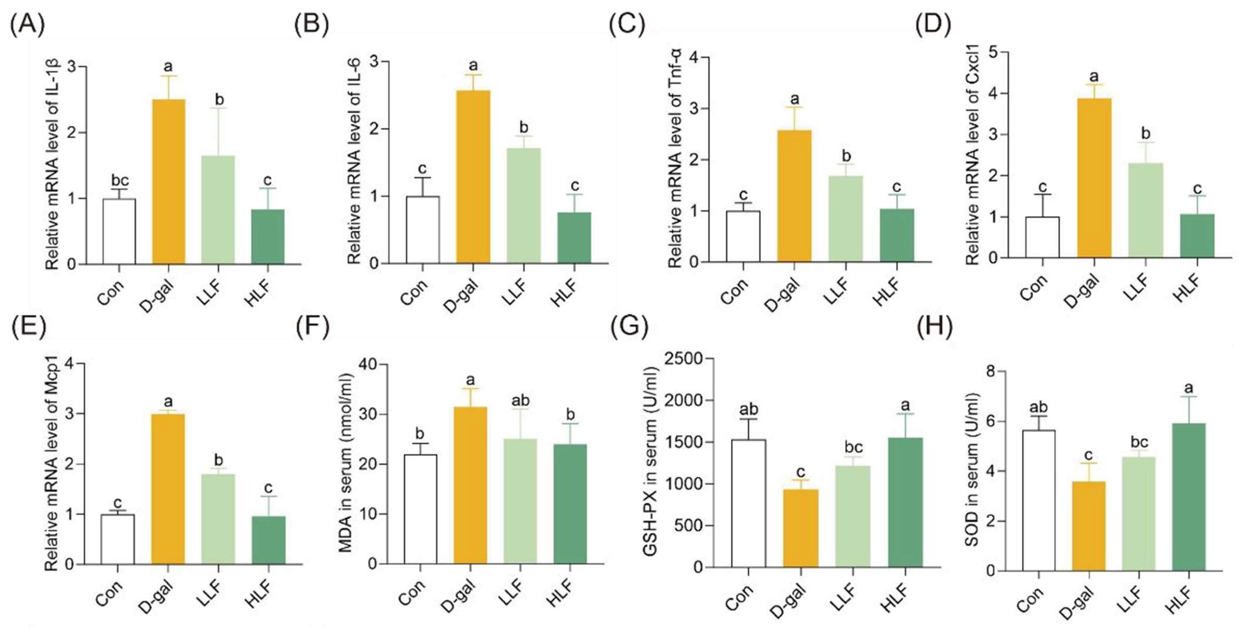 Foods 14 03684 g003 Foods 14 03684 g003