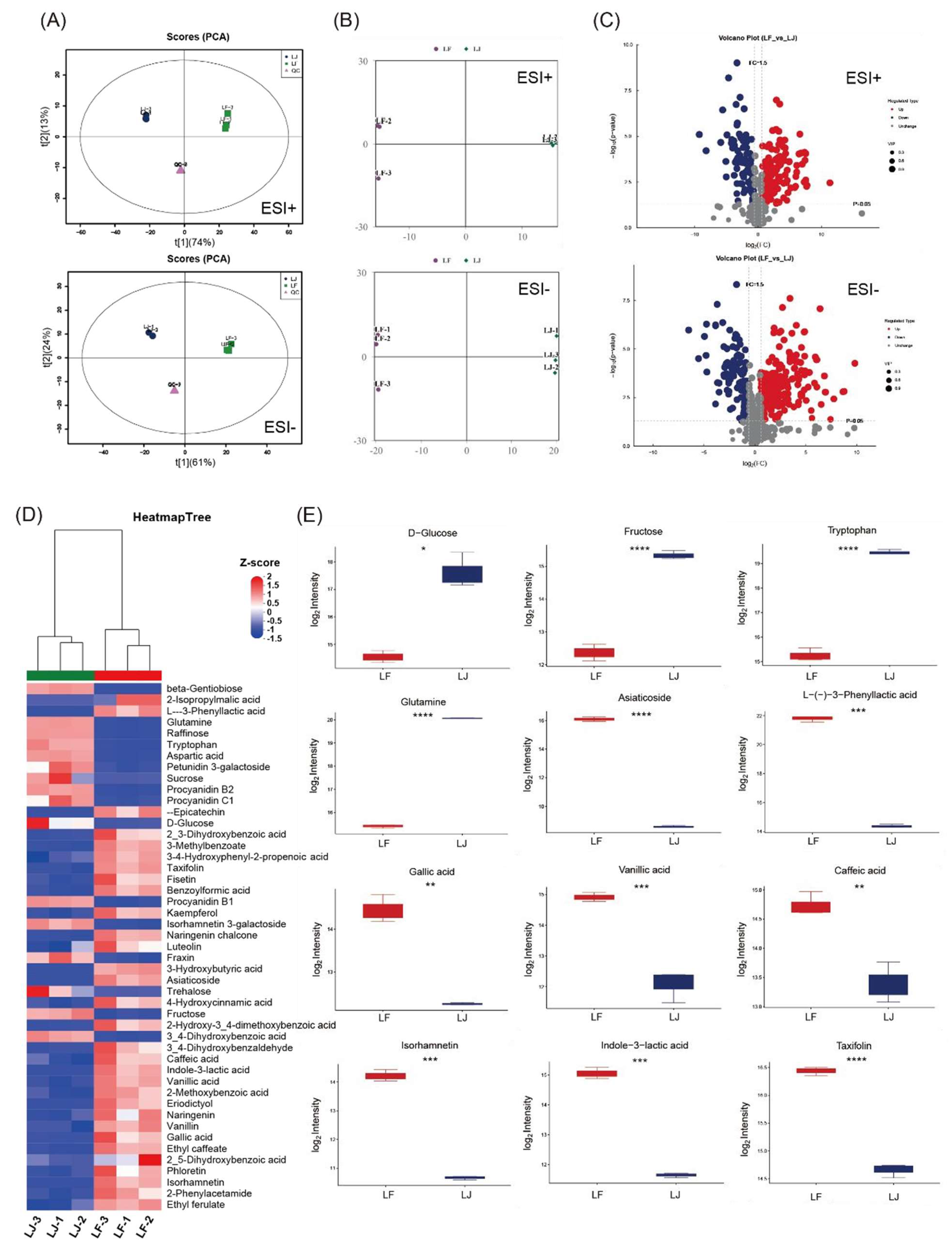 Foods 14 03684 g005 Foods 14 03684 g005