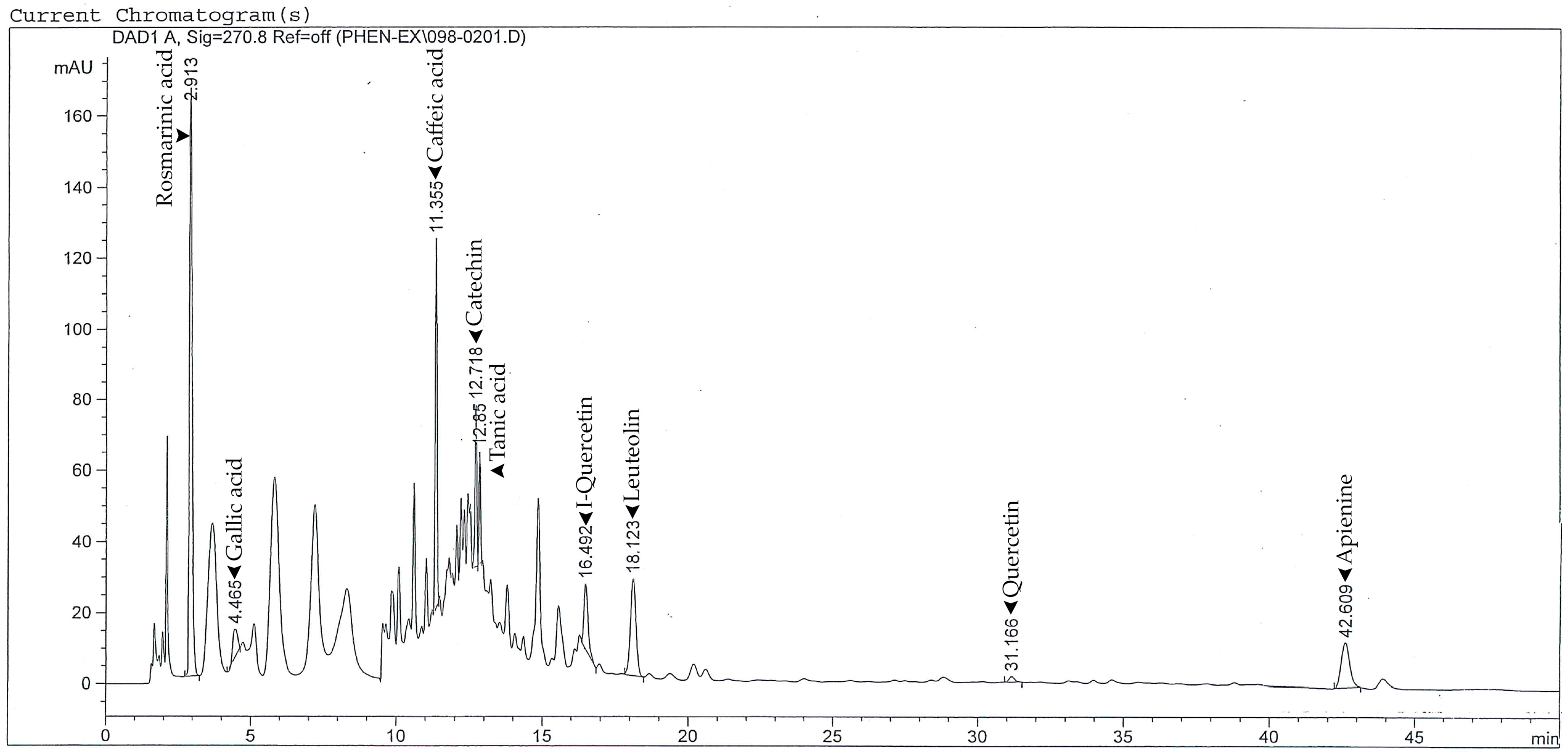 Foods 14 03685 g001 Foods 14 03685 g001