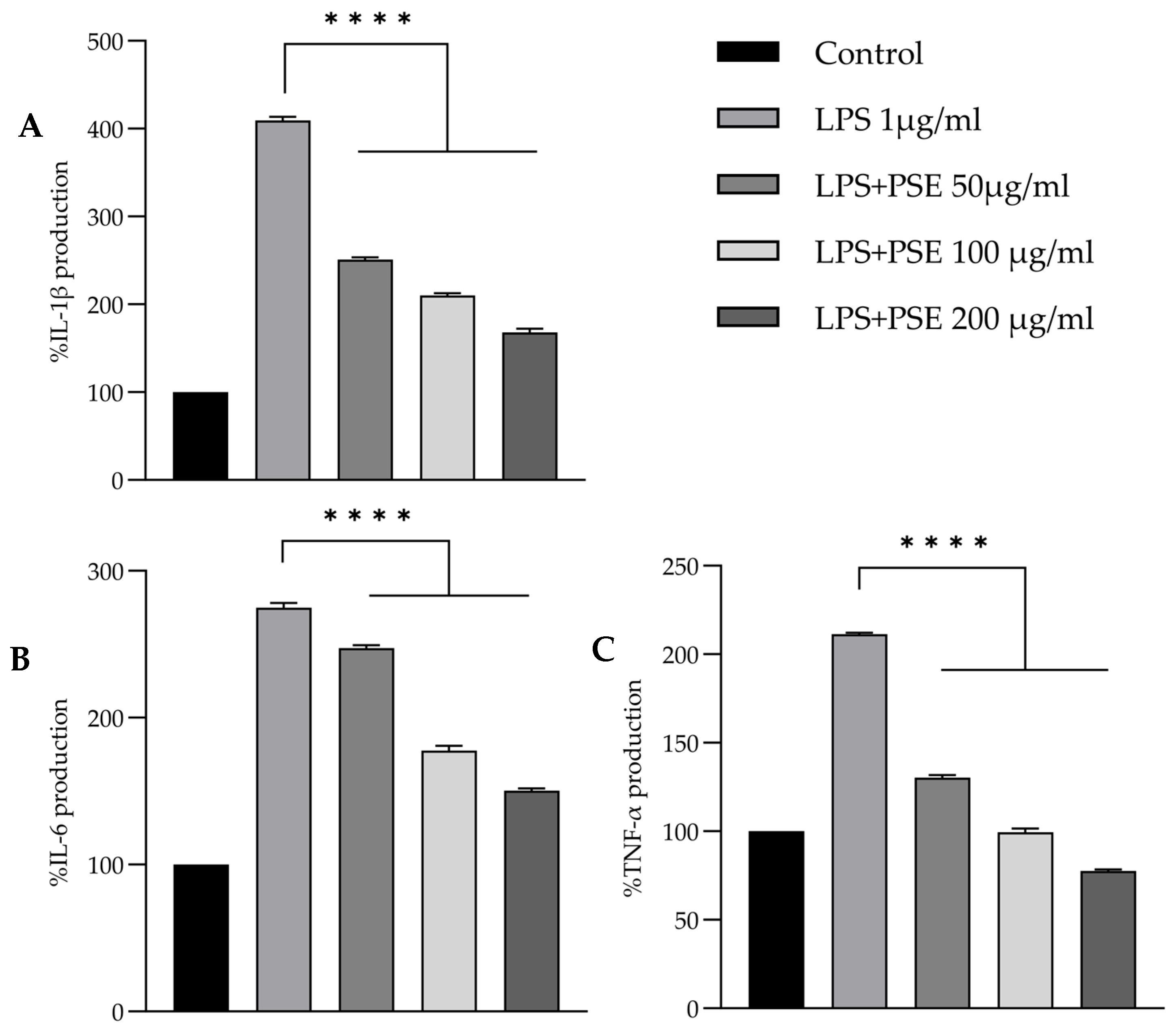 Foods 14 03685 g005 Foods 14 03685 g005