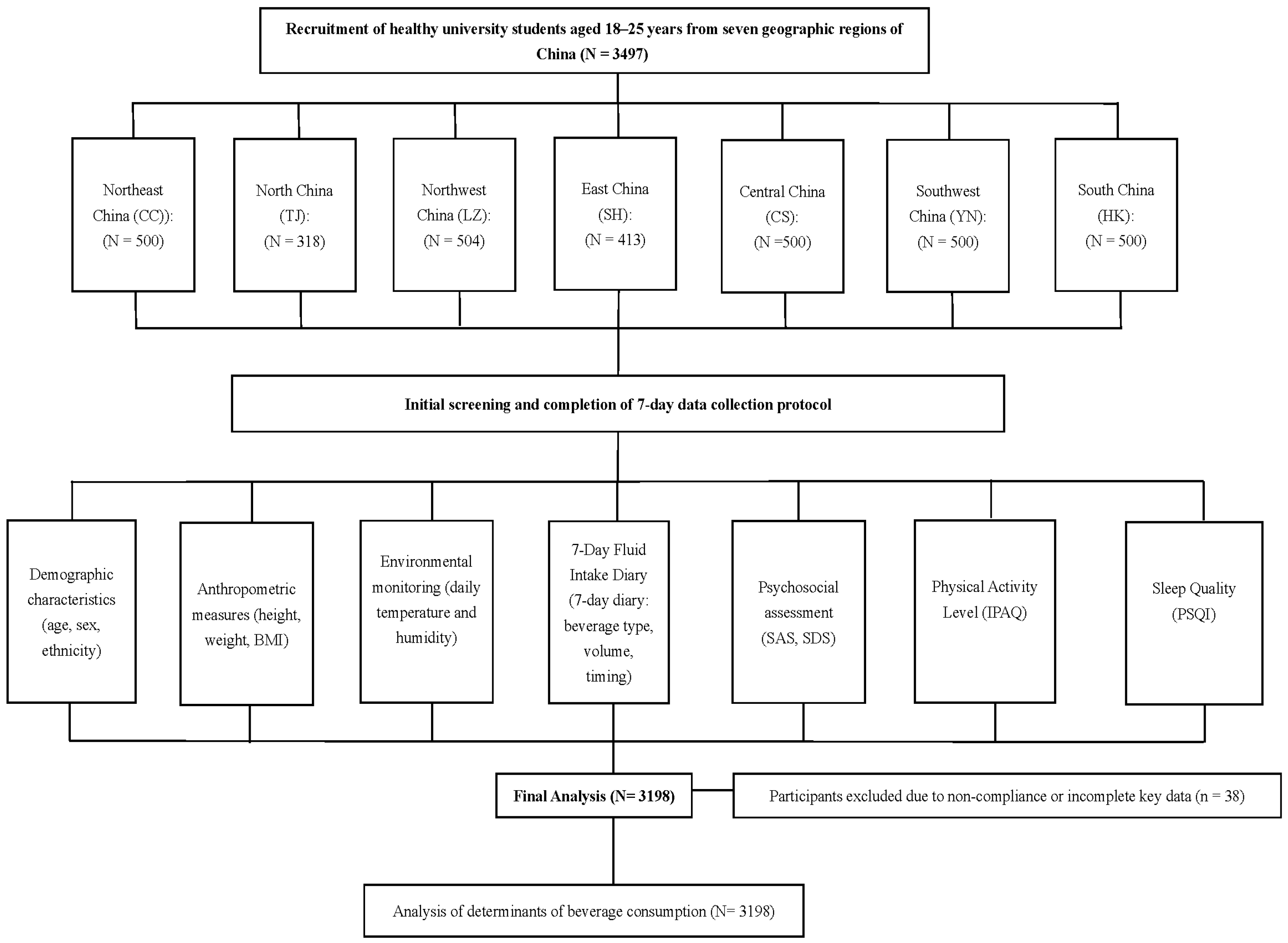 Foods 14 03687 g001 Foods 14 03687 g001
