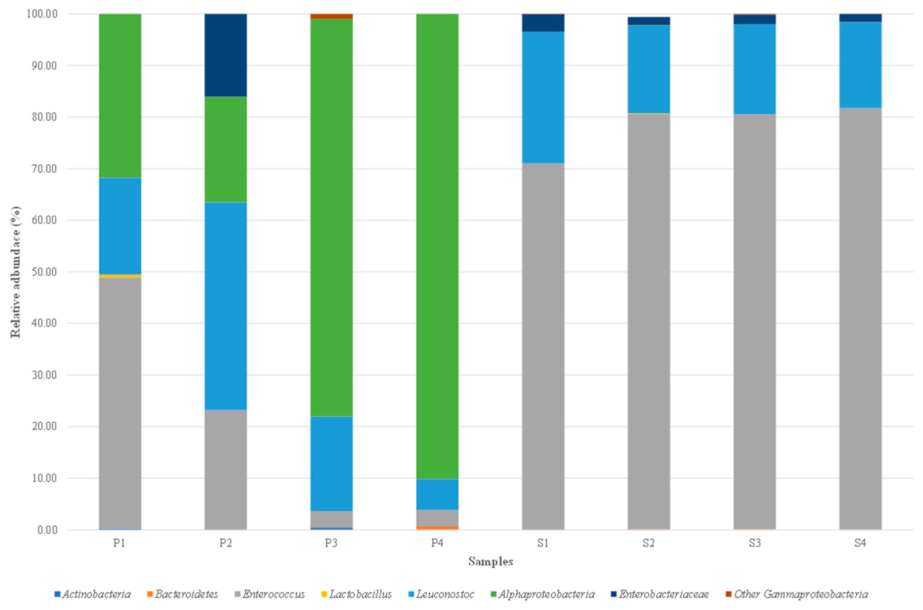 Foods 14 03689 g002 Foods 14 03689 g002