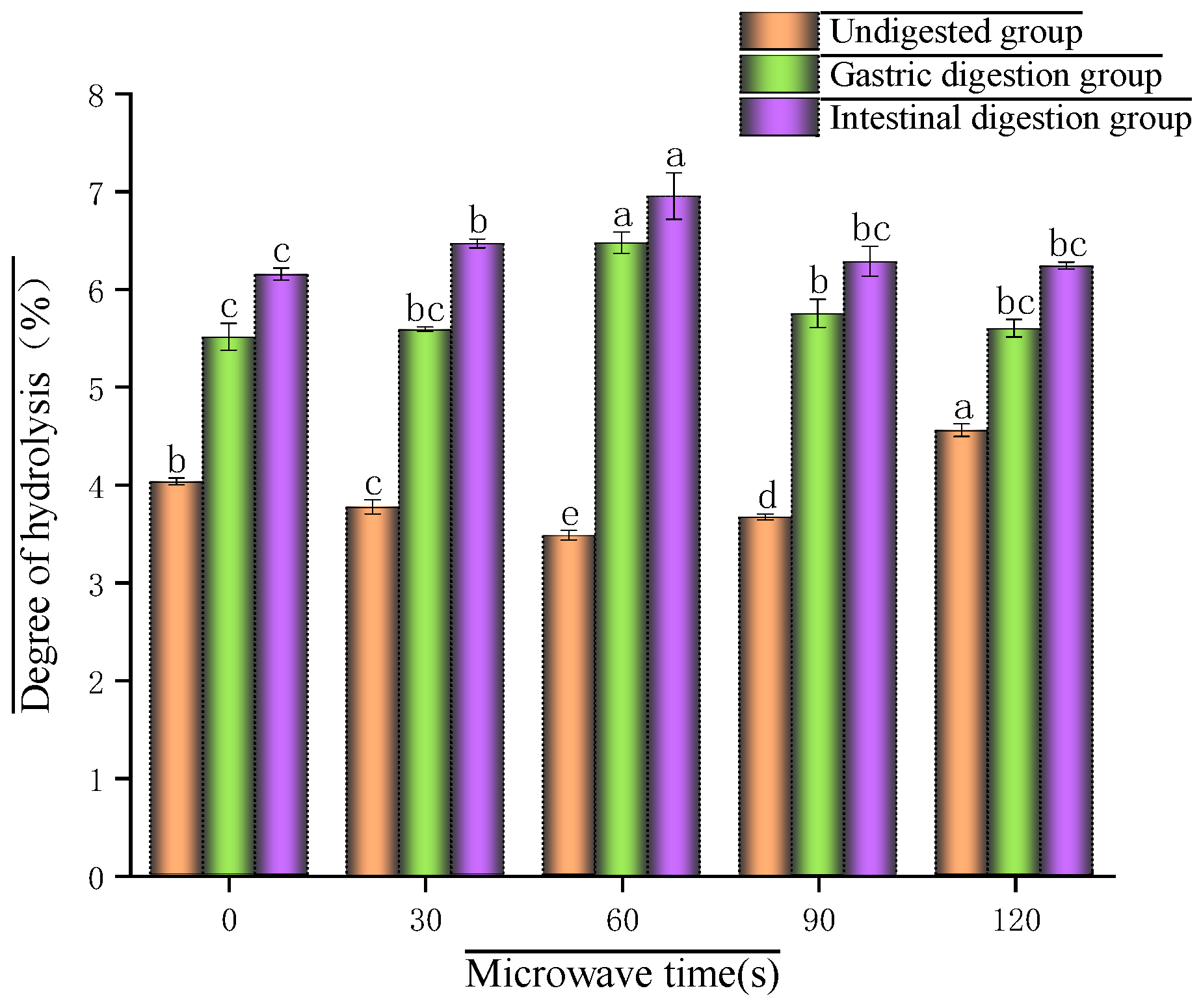 Foods 14 03694 g002 Foods 14 03694 g002