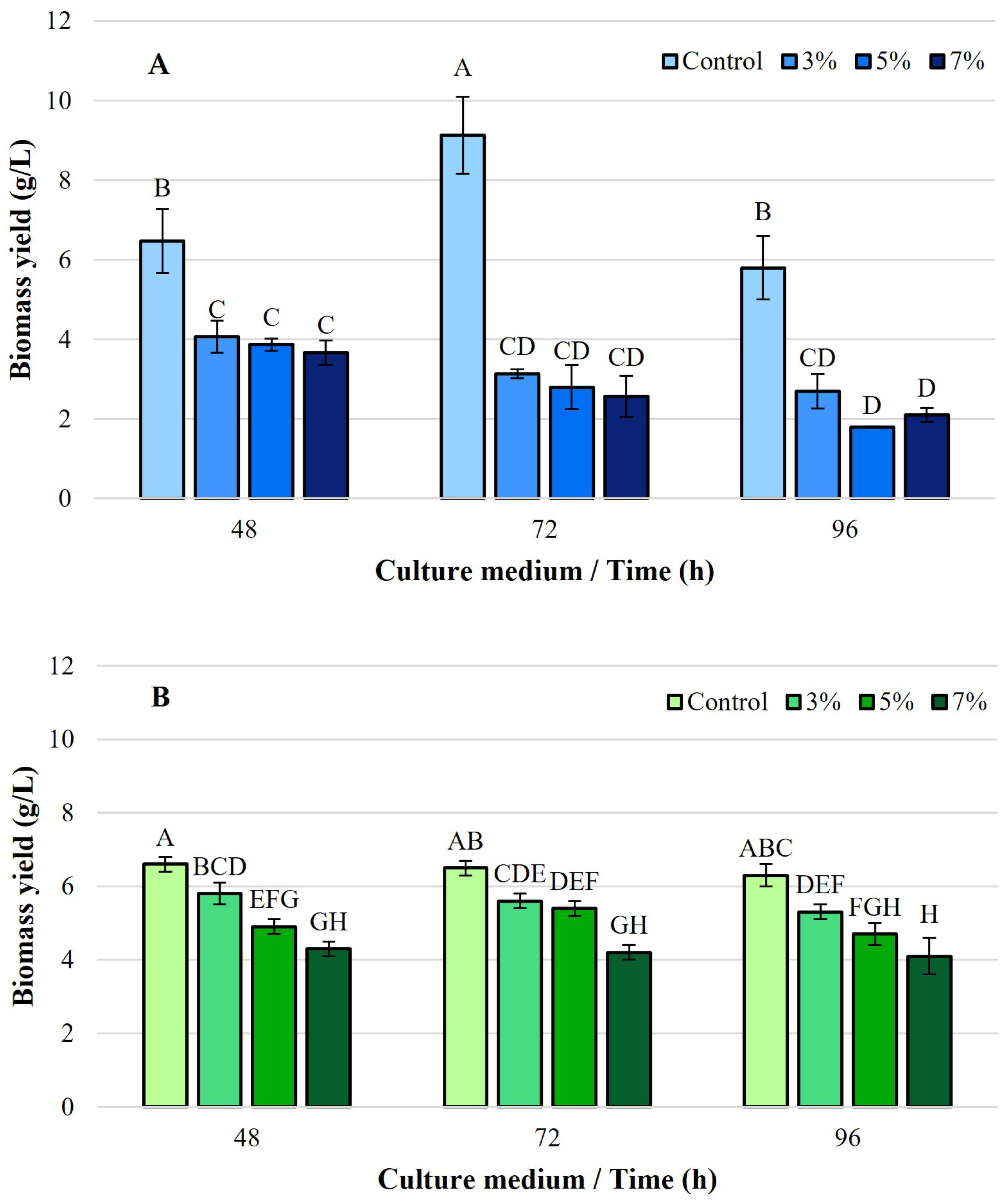 Foods 14 03696 g001 Foods 14 03696 g001