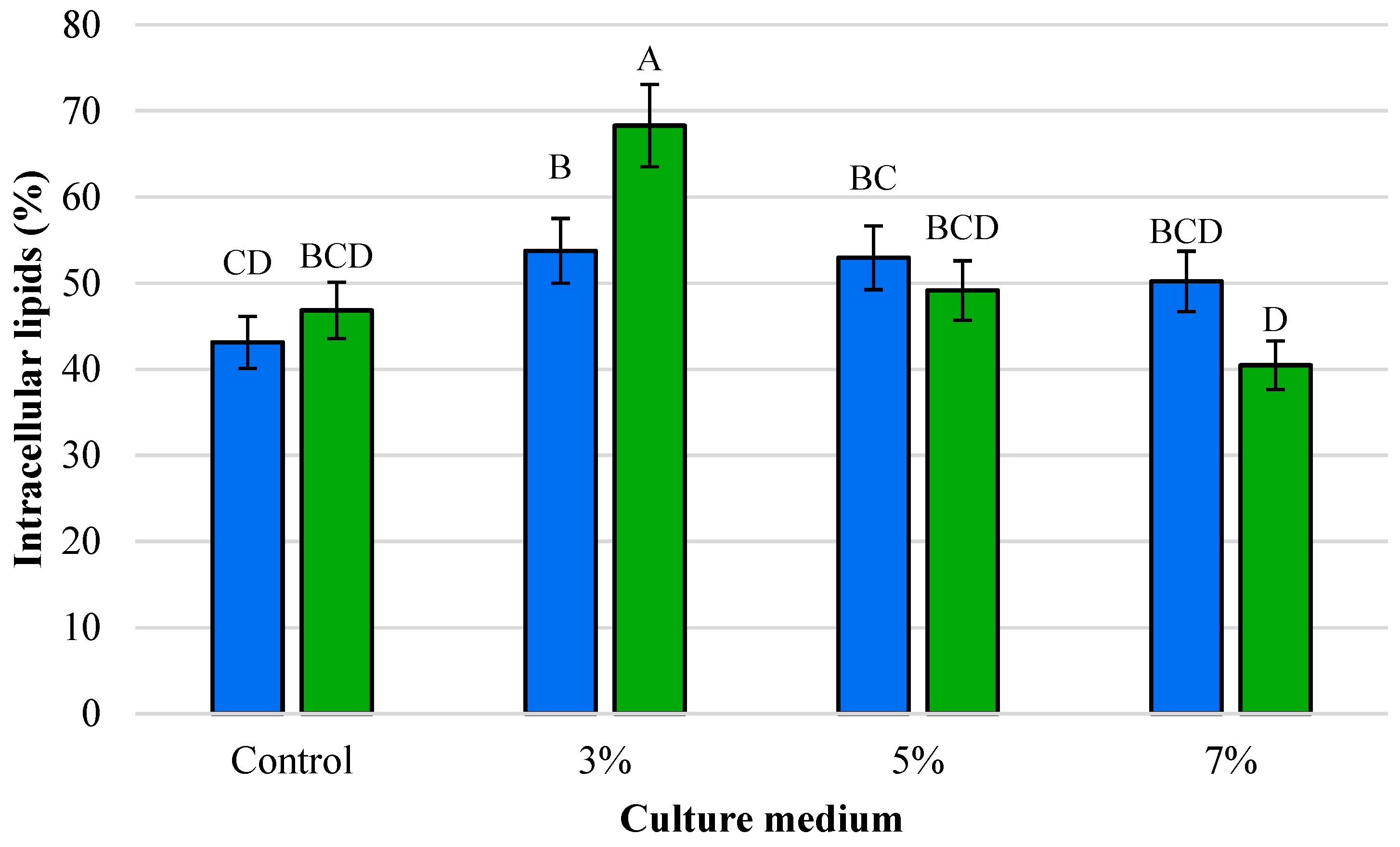 Foods 14 03696 g002 Foods 14 03696 g002