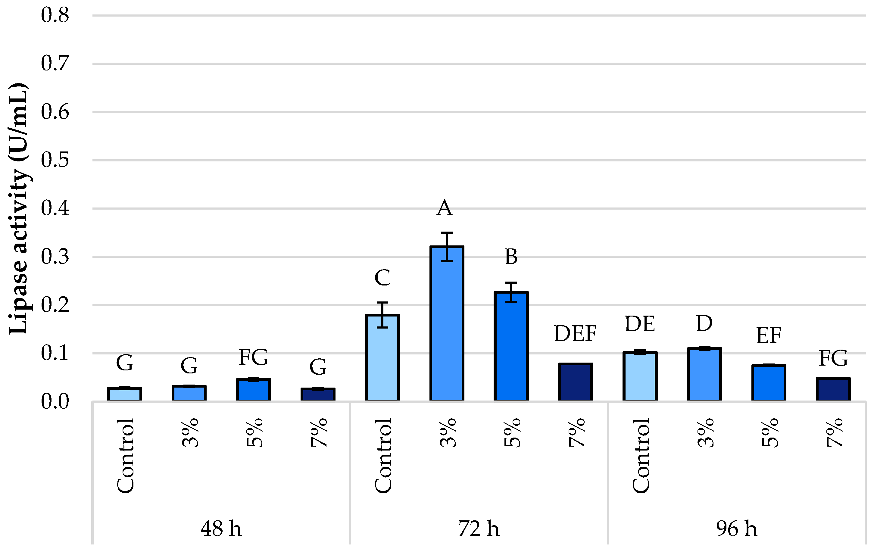 Foods 14 03696 g004 Foods 14 03696 g004