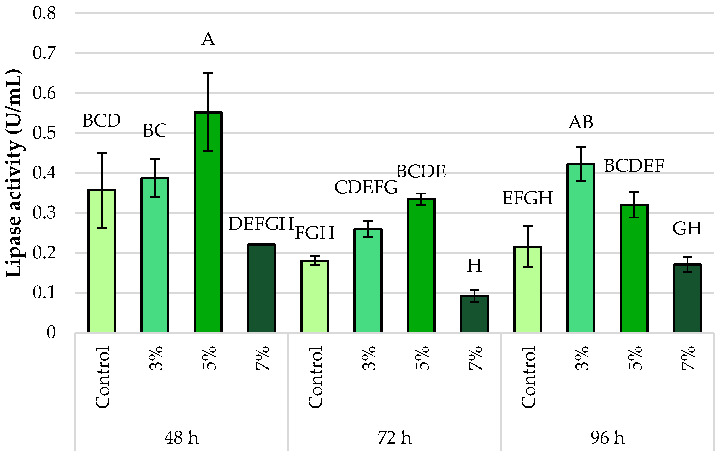 Foods 14 03696 g005 Foods 14 03696 g005