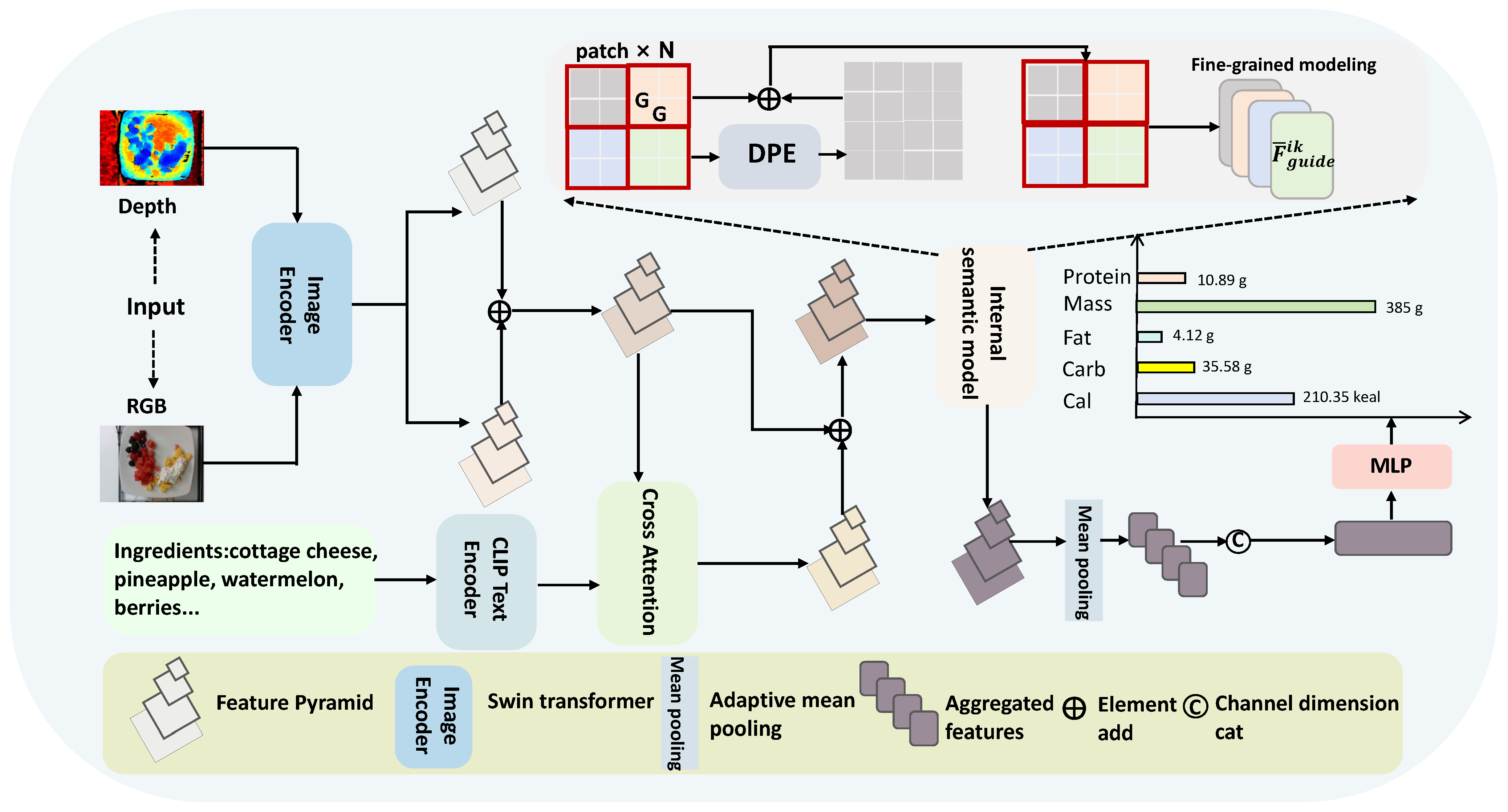 Foods 14 03697 g001 Foods 14 03697 g001