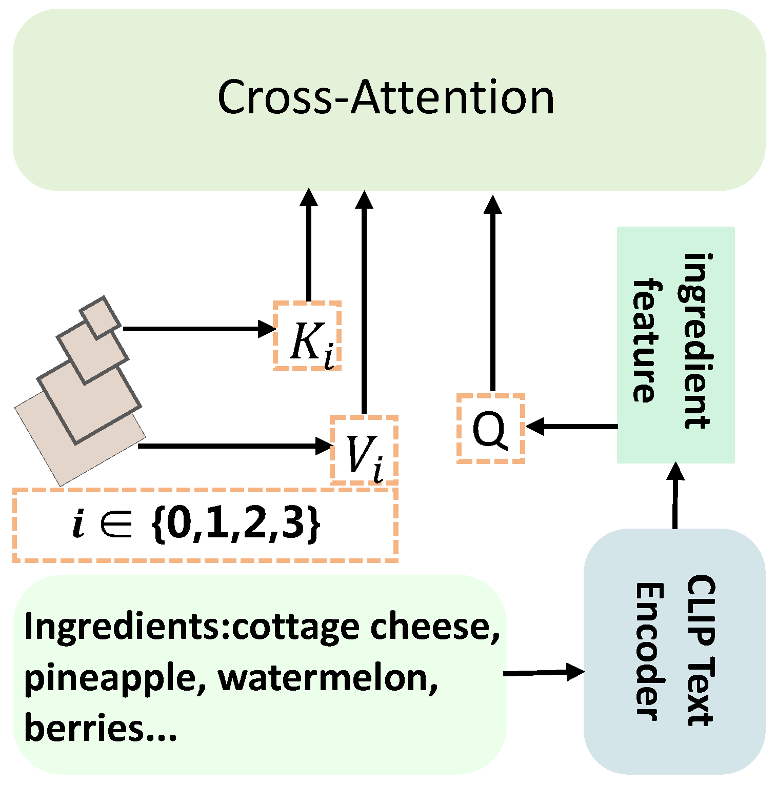 Foods 14 03697 g002 Foods 14 03697 g002