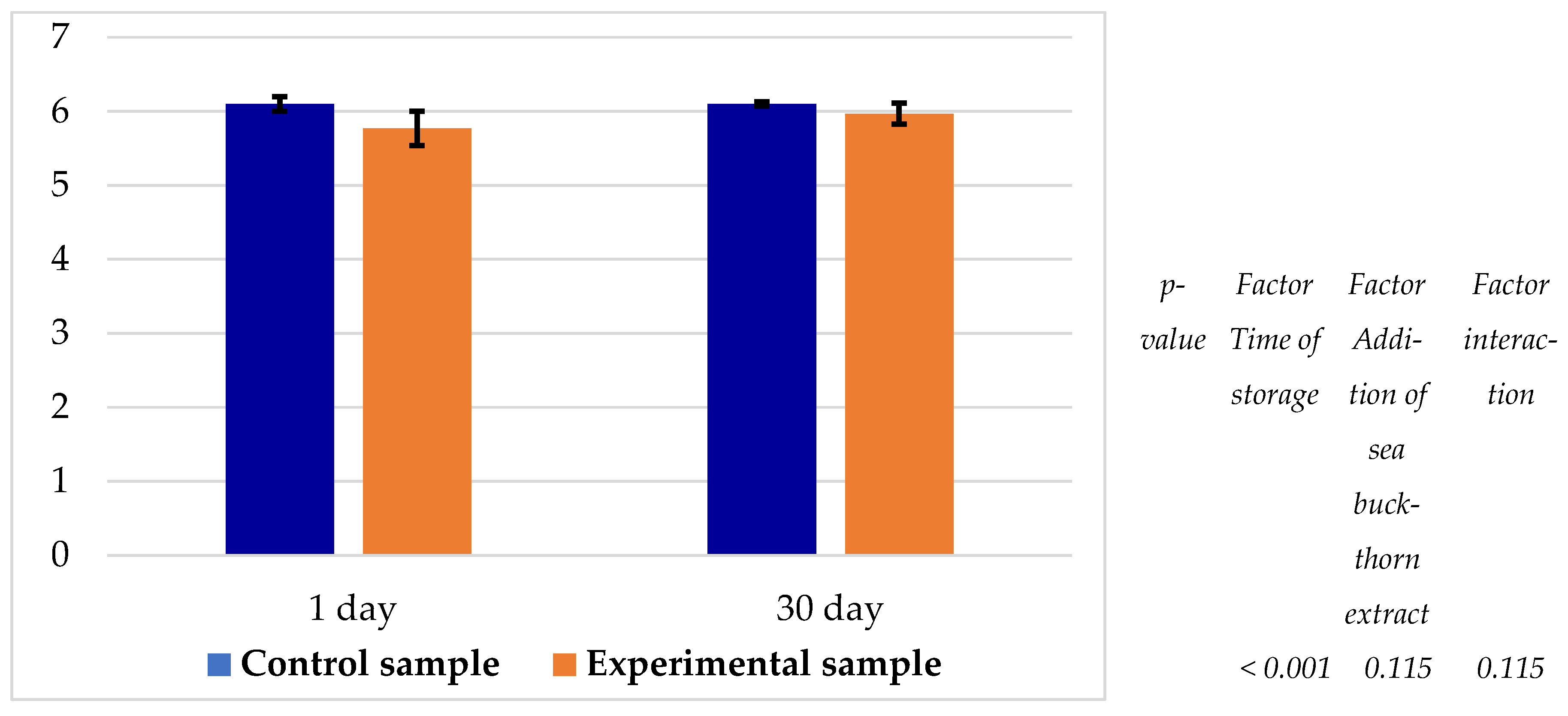 Foods 14 03698 g007 Foods 14 03698 g007