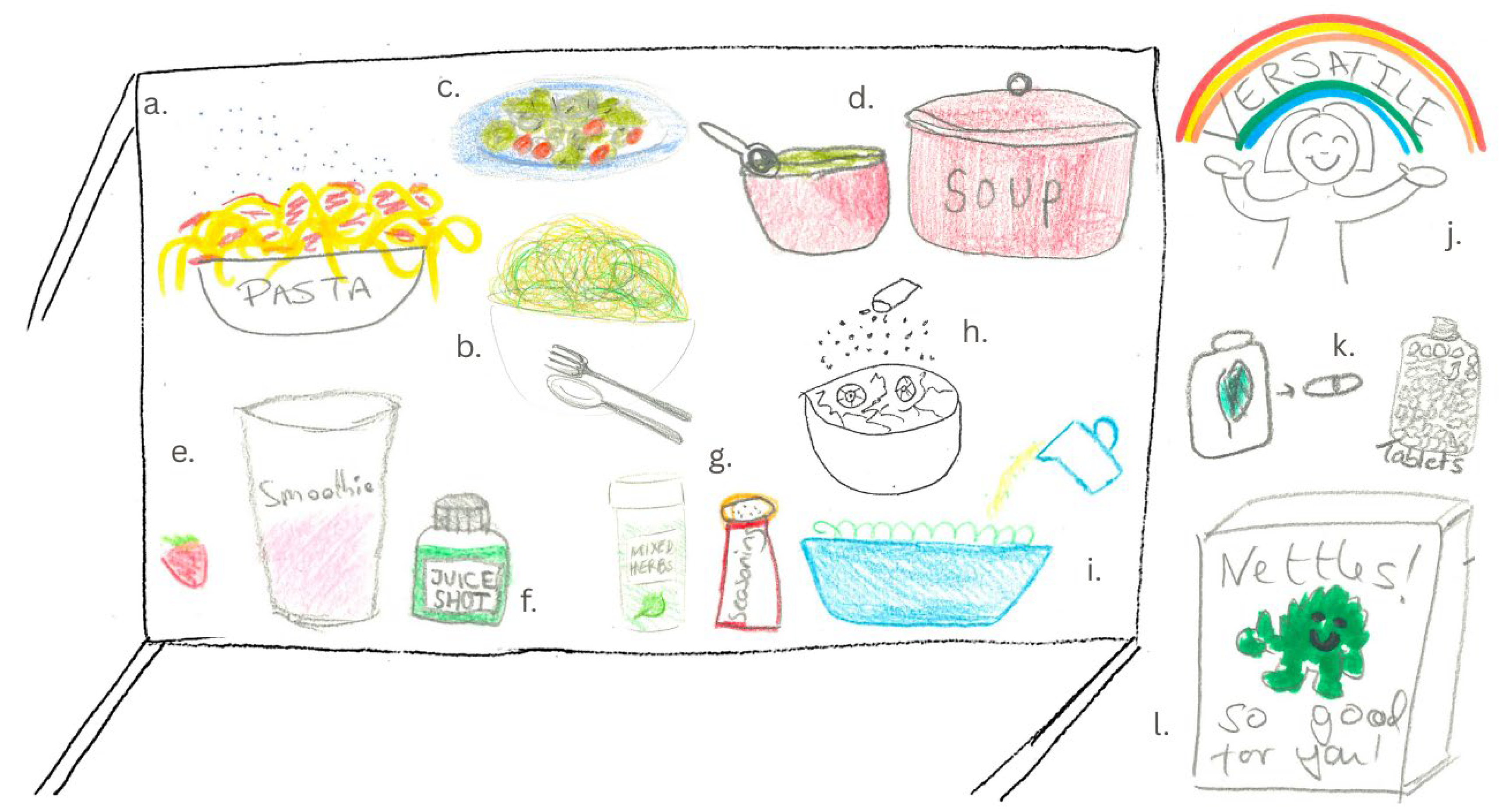 Foods 14 03702 g004 Foods 14 03702 g004