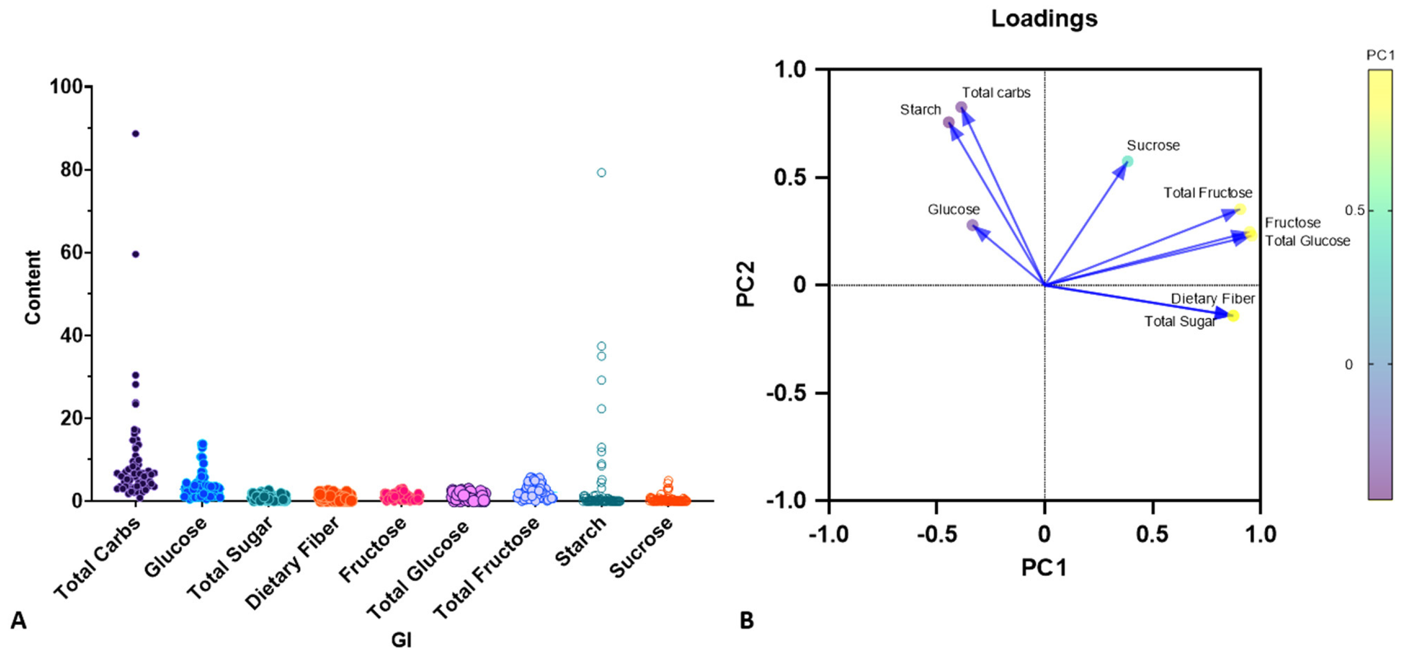 Foods 14 03703 g001 Foods 14 03703 g001