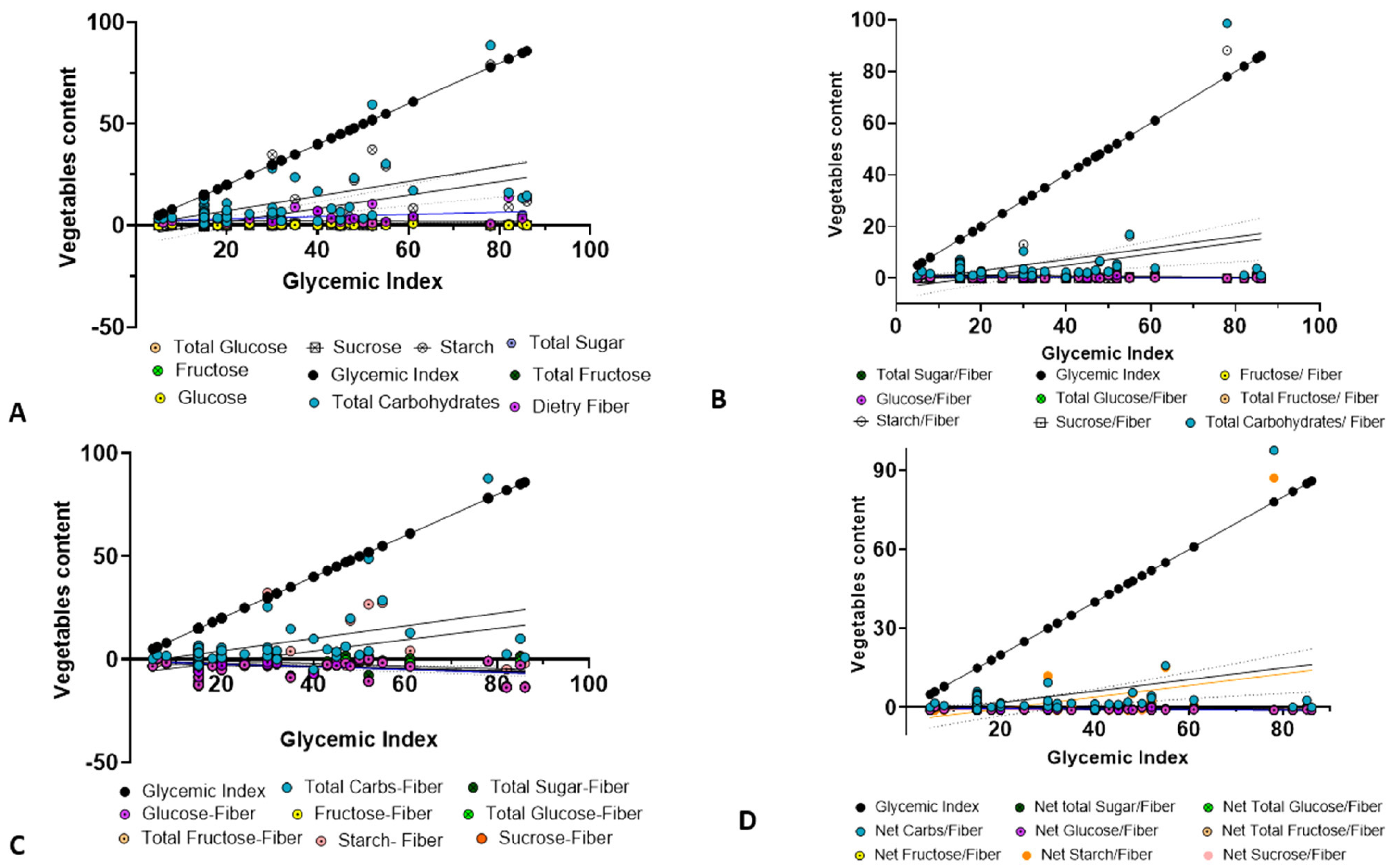 Foods 14 03703 g002 Foods 14 03703 g002