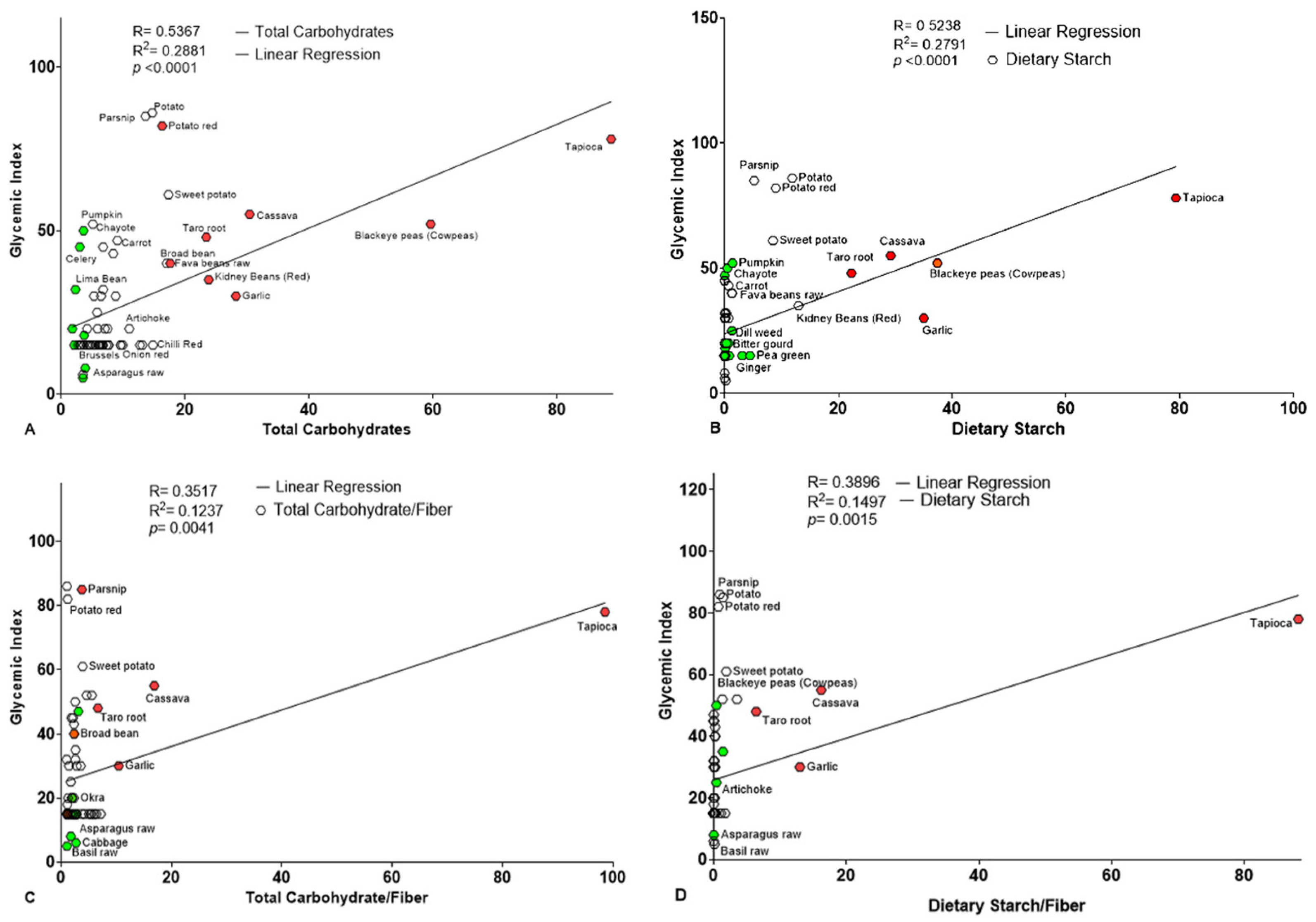 Foods 14 03703 g003 Foods 14 03703 g003