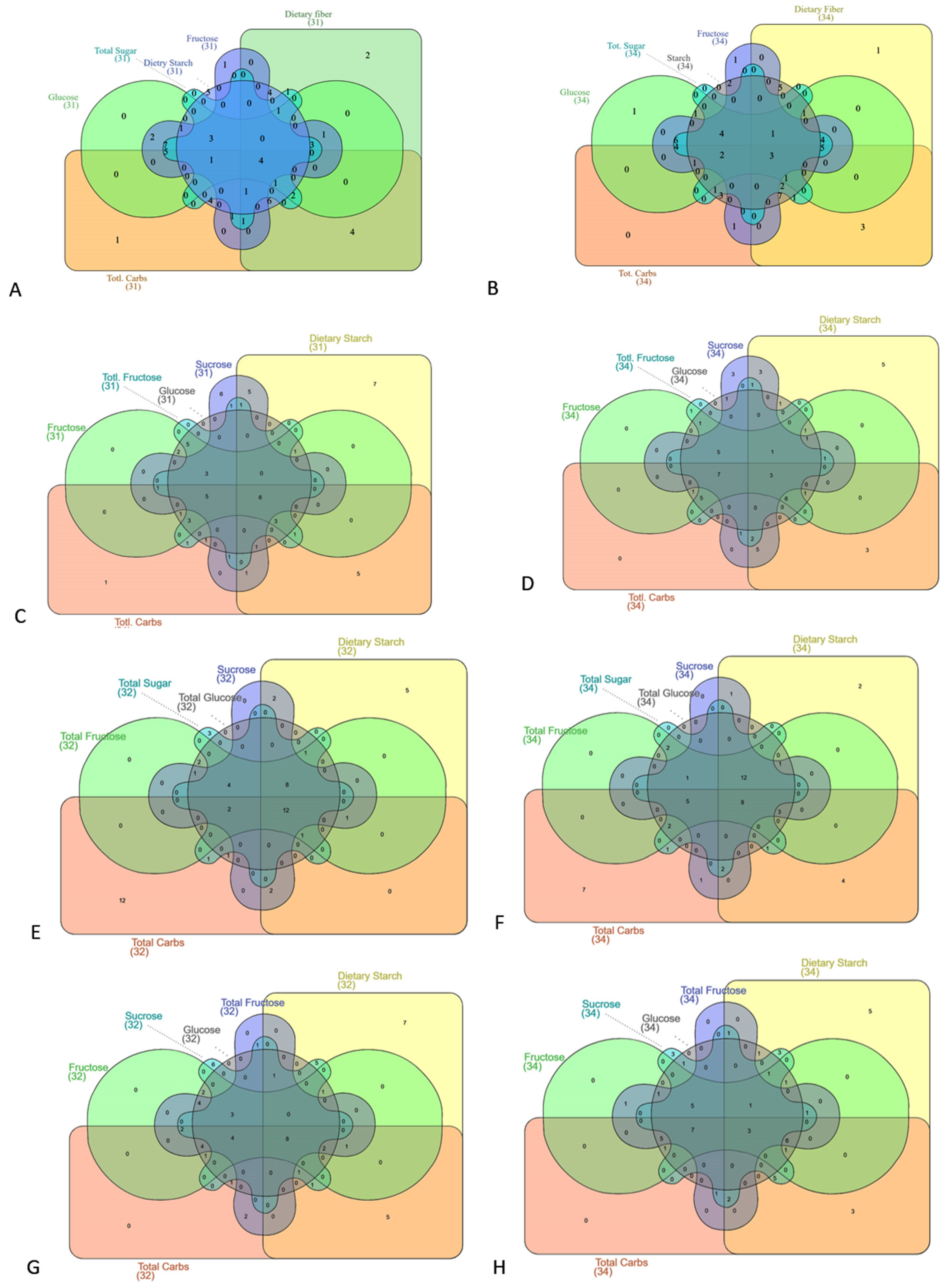 Foods 14 03703 g005 Foods 14 03703 g005