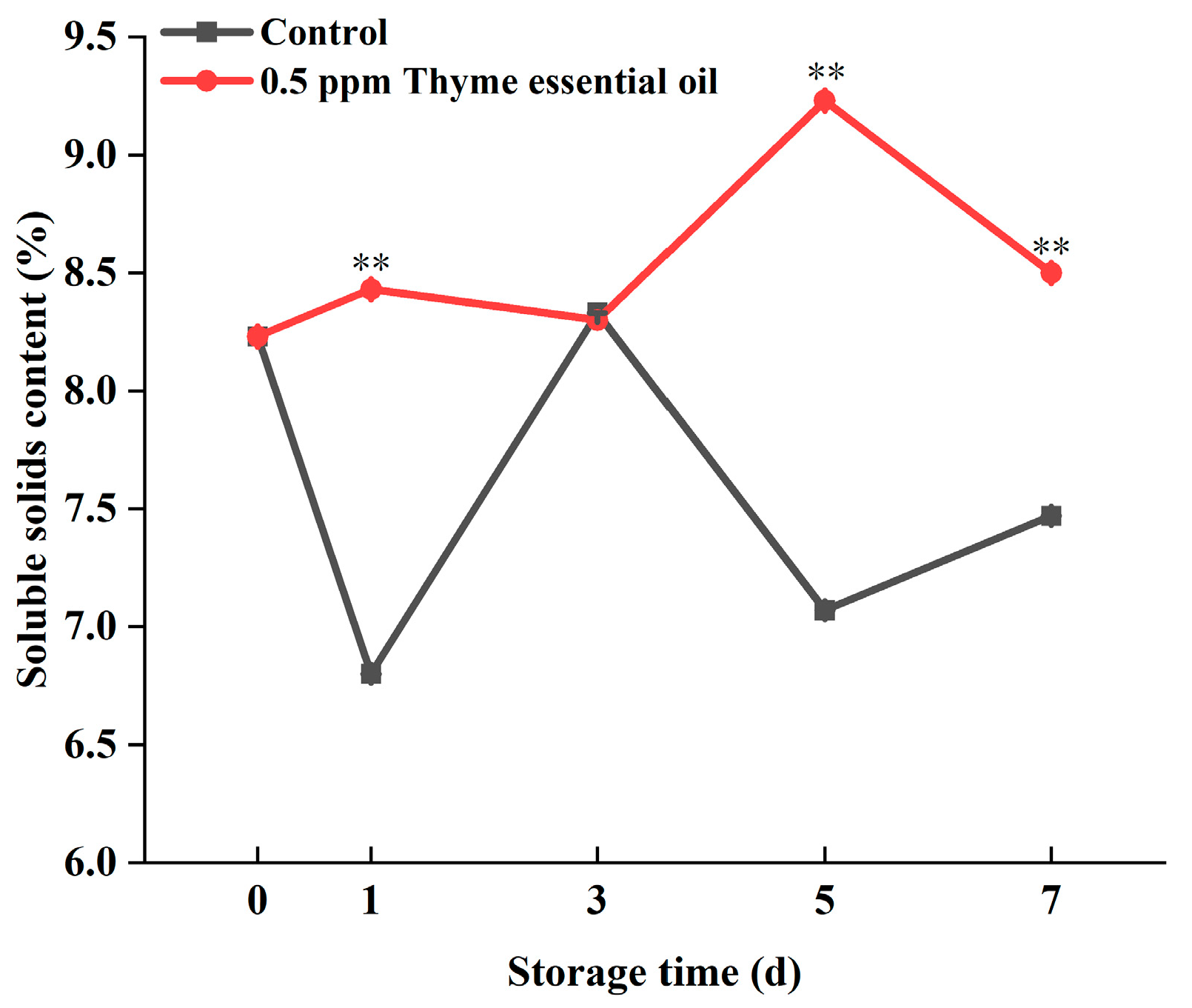 Foods 14 03704 g007 Foods 14 03704 g007