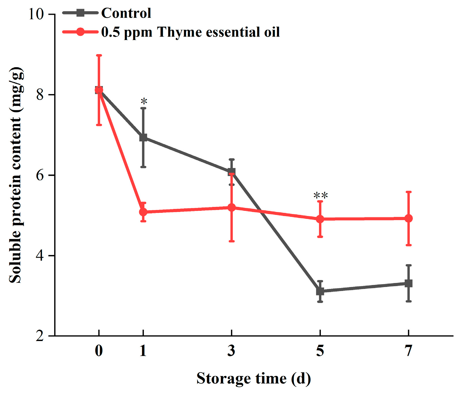 Foods 14 03704 g009 Foods 14 03704 g009
