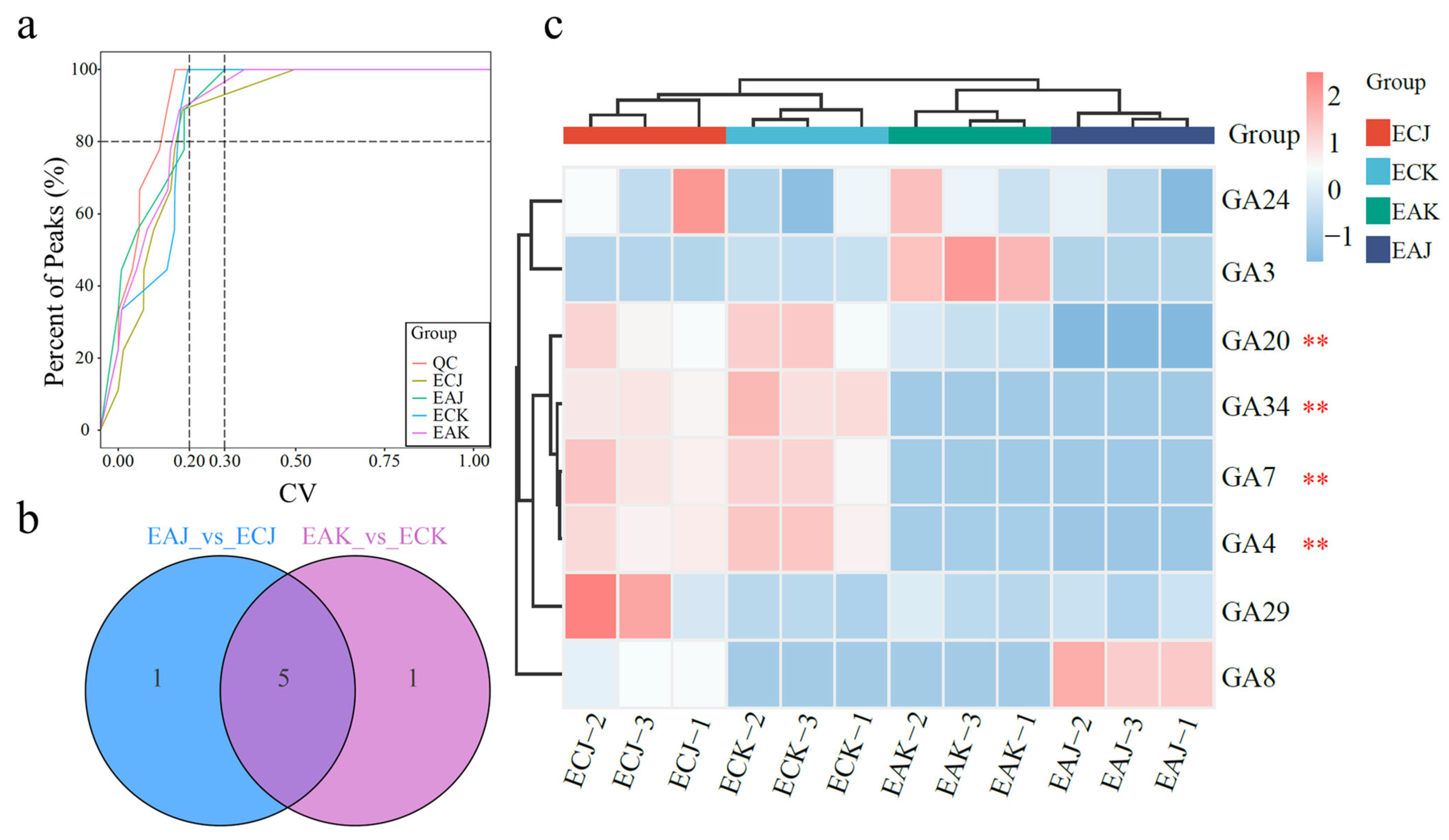 Foods 14 03705 g002 Foods 14 03705 g002