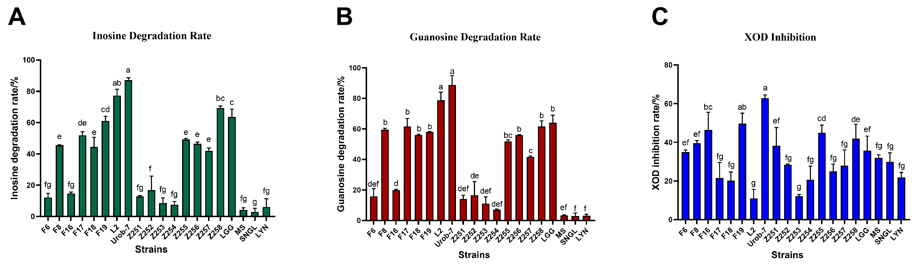 Foods 14 03706 g001 Foods 14 03706 g001
