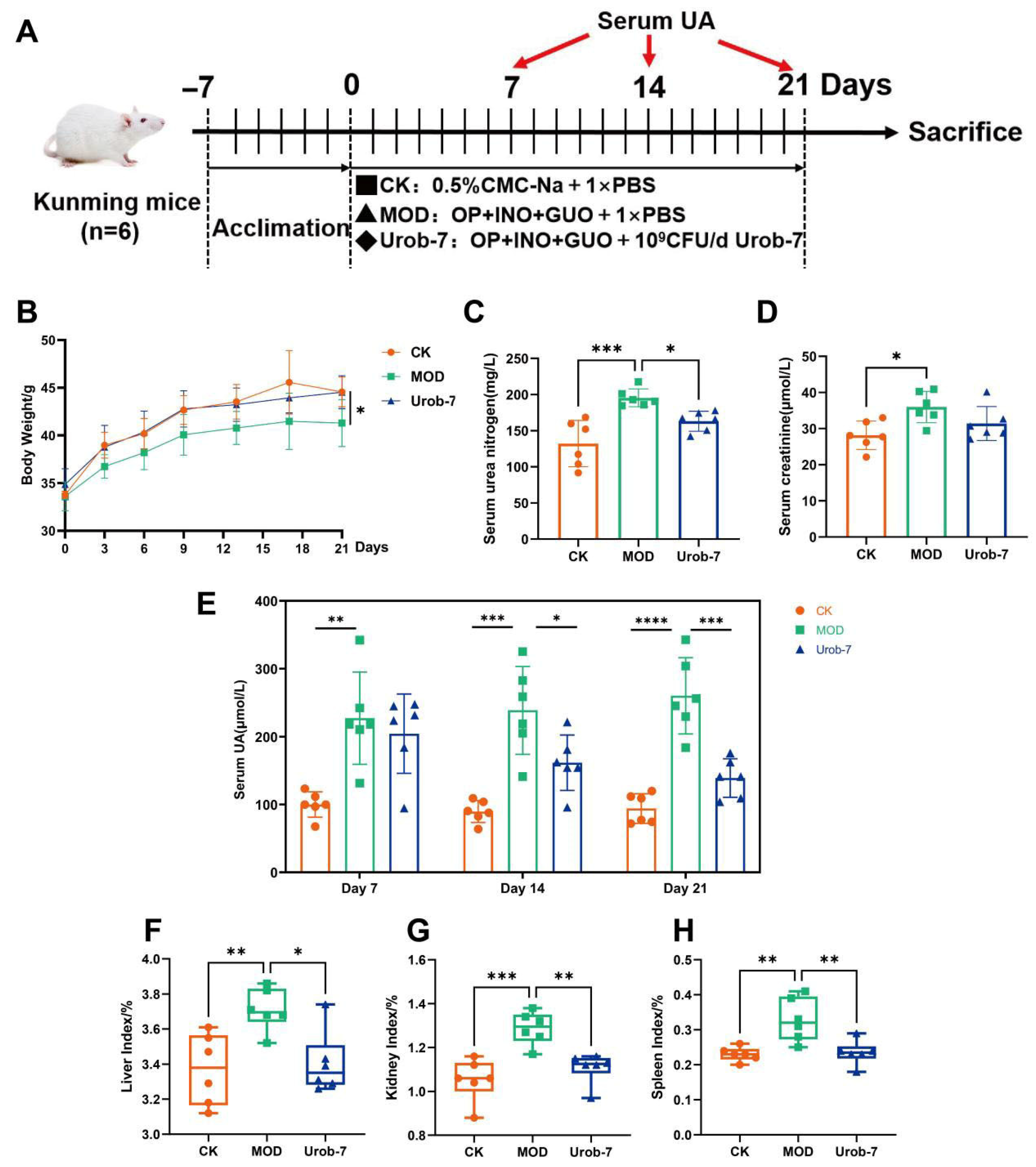 Foods 14 03706 g002 Foods 14 03706 g002