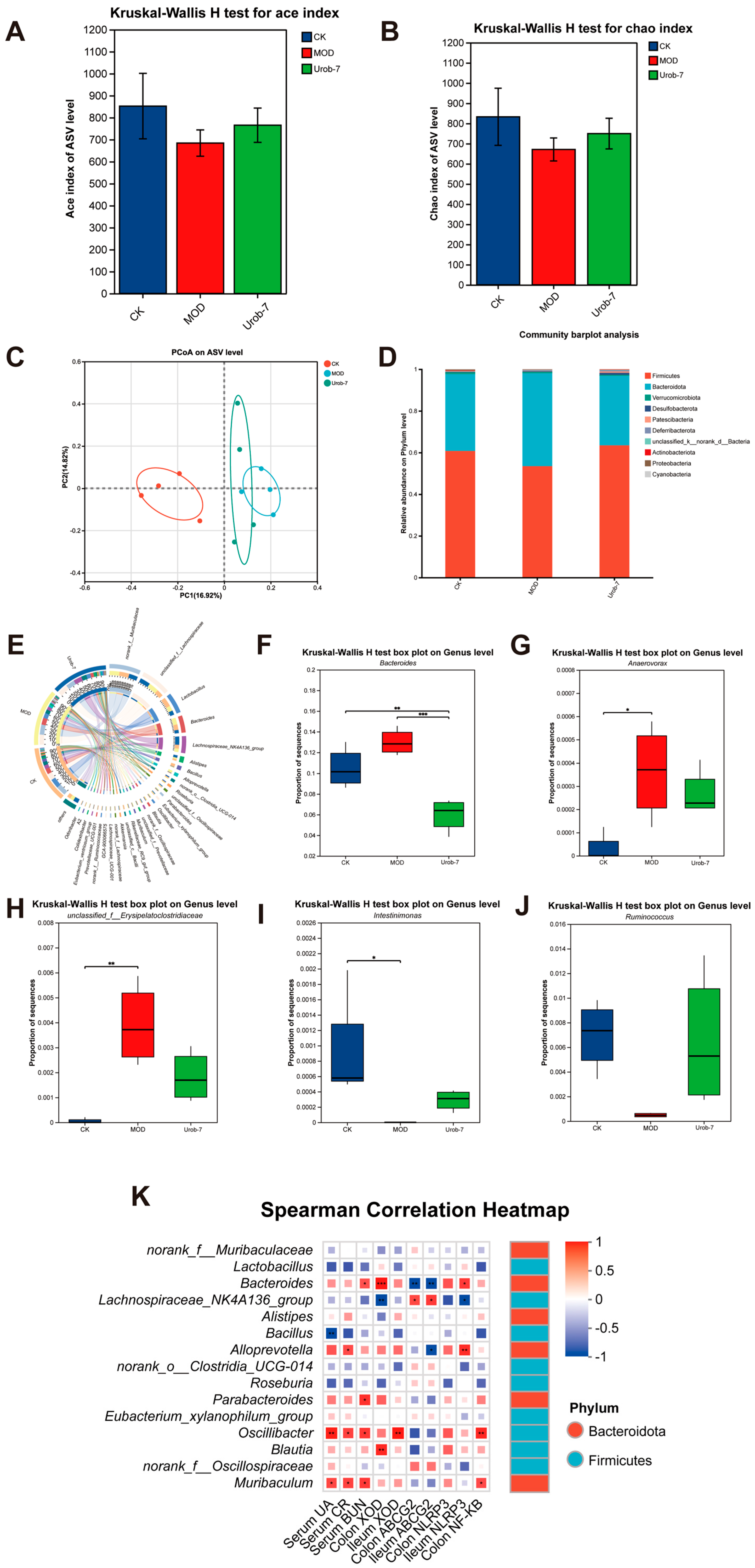 Foods 14 03706 g006 Foods 14 03706 g006