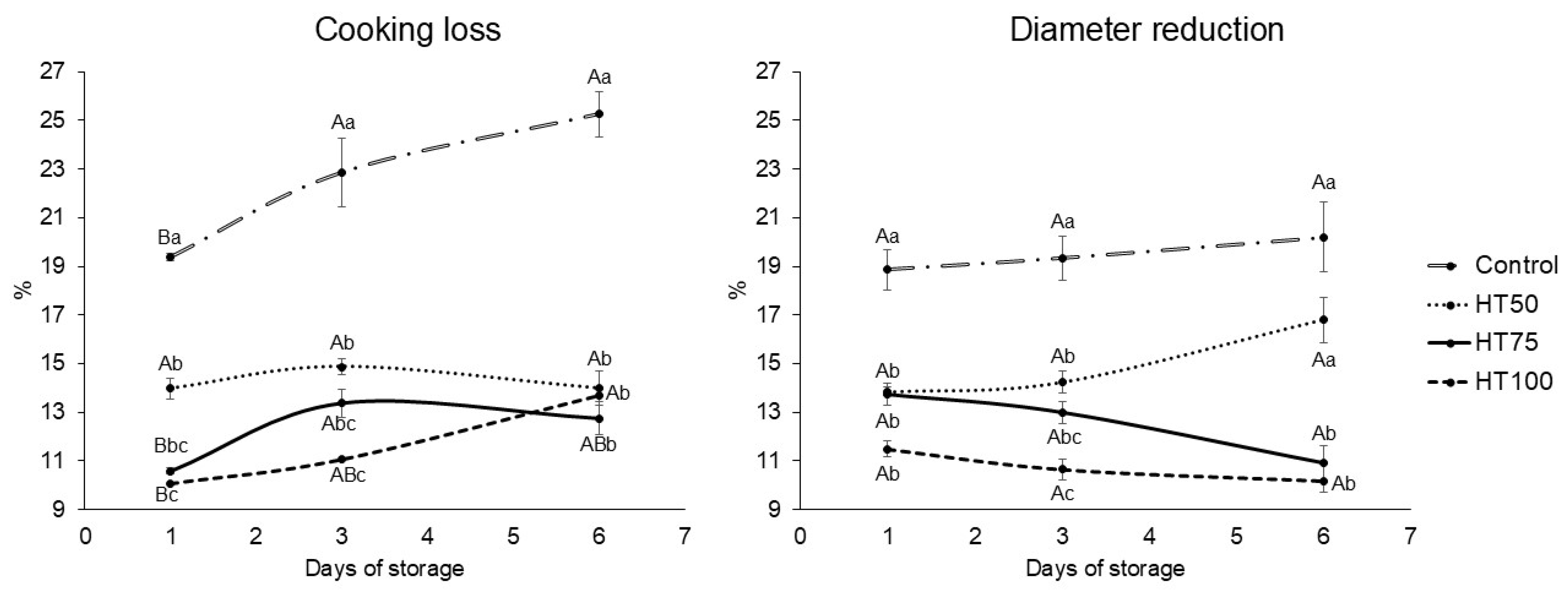 Foods 14 03707 g002 Foods 14 03707 g002