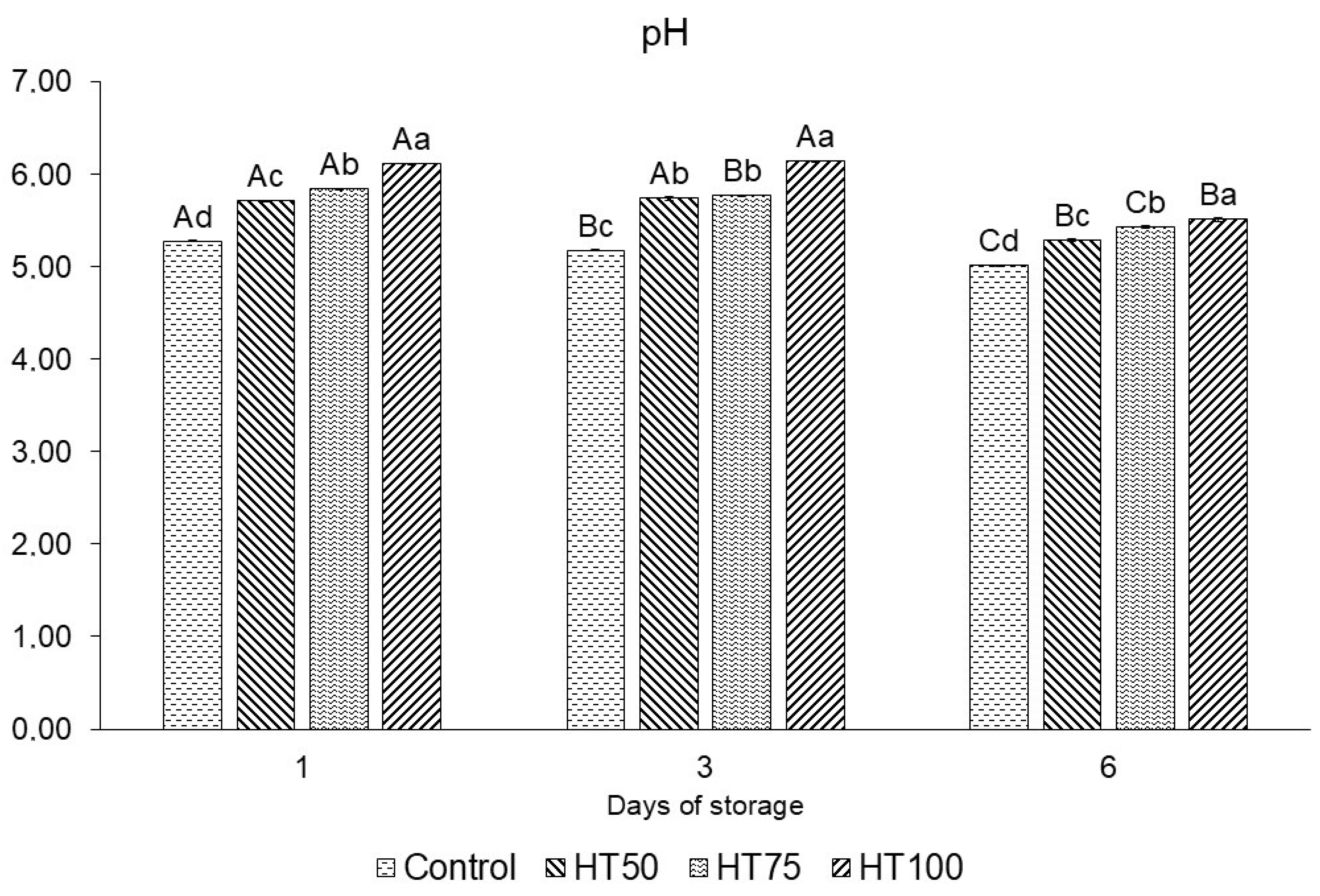 Foods 14 03707 g003 Foods 14 03707 g003