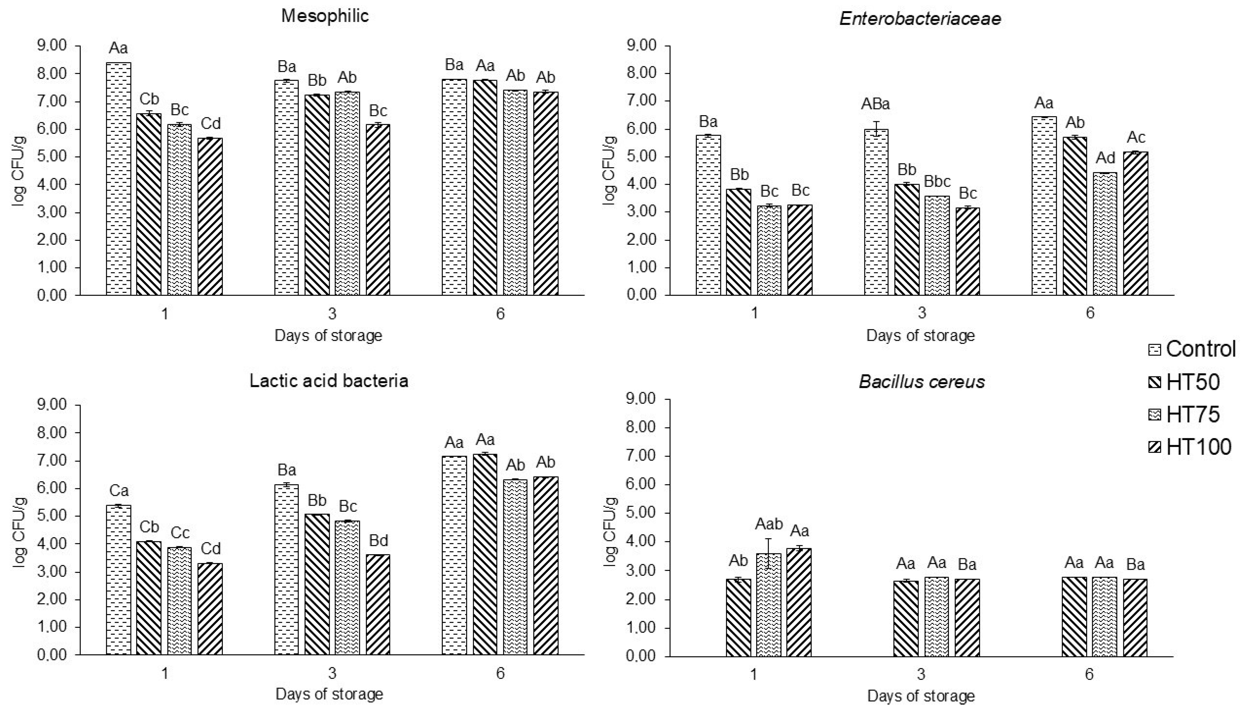 Foods 14 03707 g004 Foods 14 03707 g004