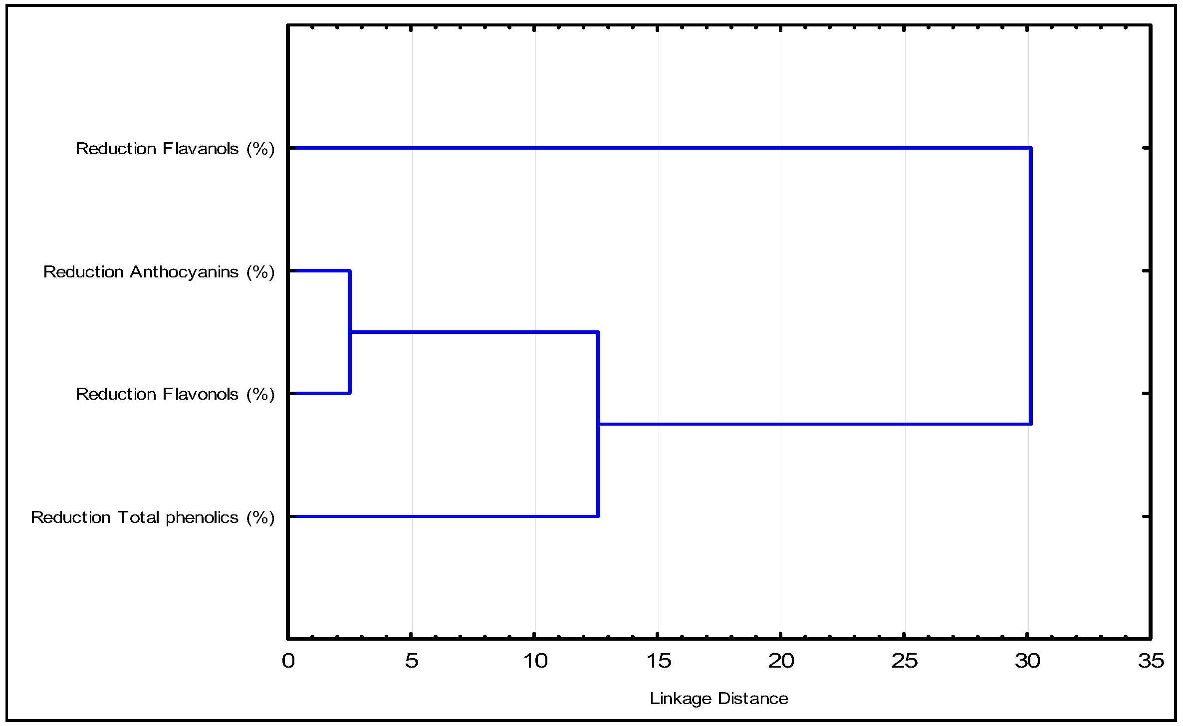 Foods 14 03708 g002 Foods 14 03708 g002