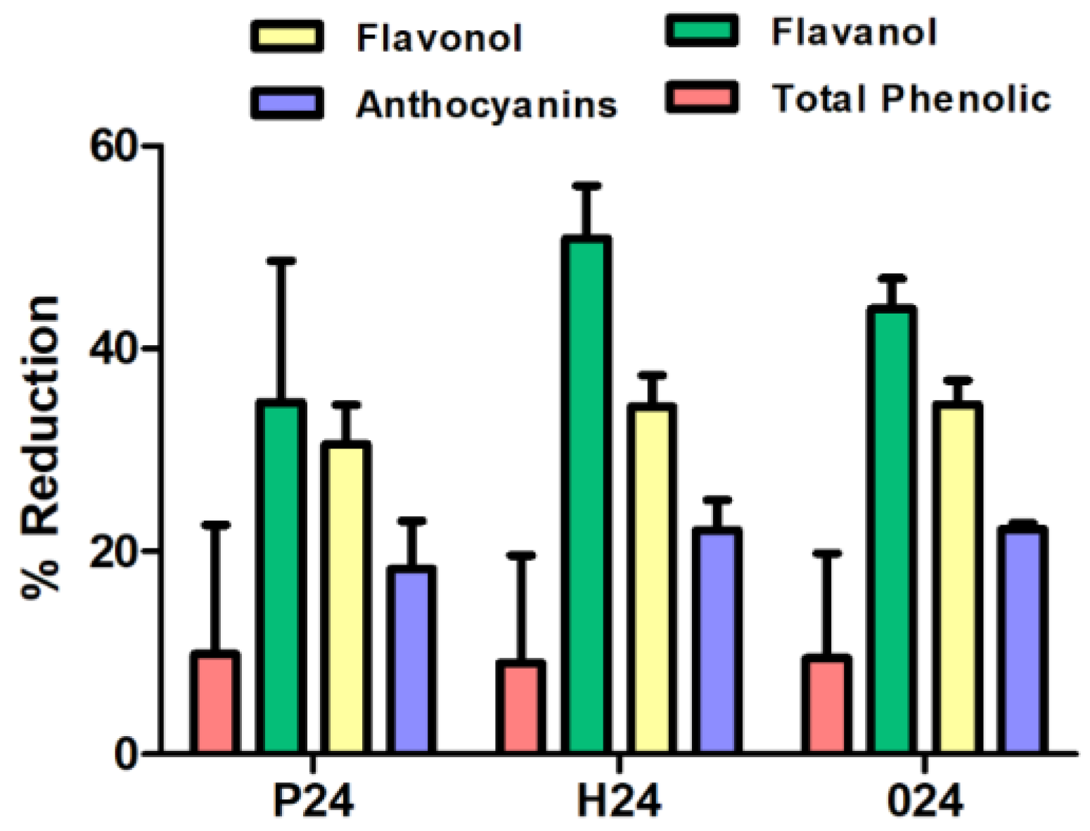 Foods 14 03708 g003 Foods 14 03708 g003