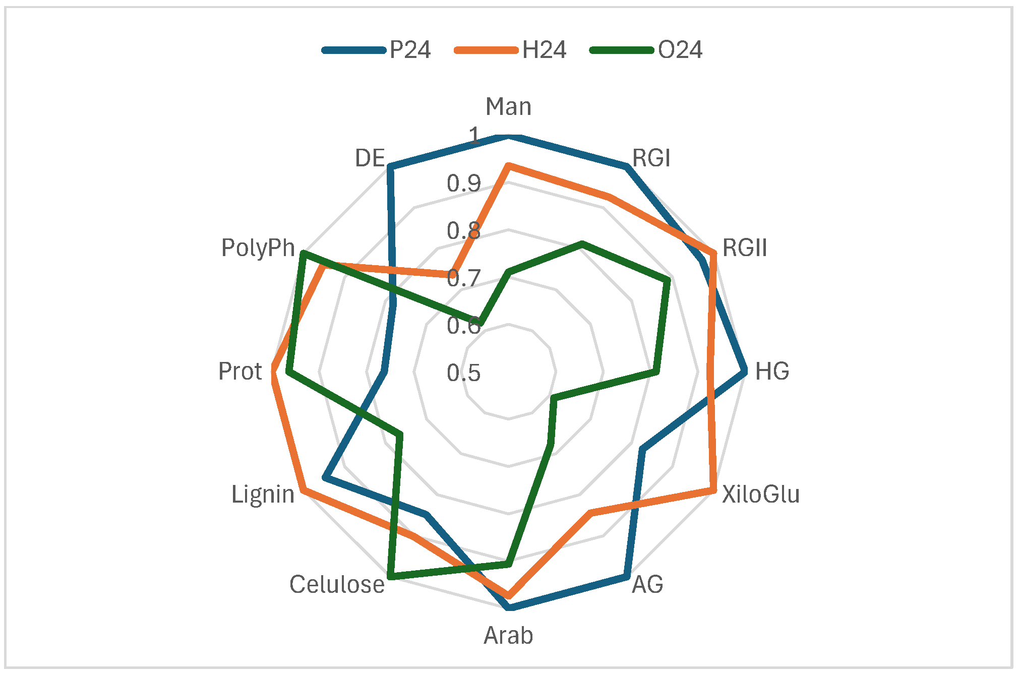 Foods 14 03708 g004 Foods 14 03708 g004
