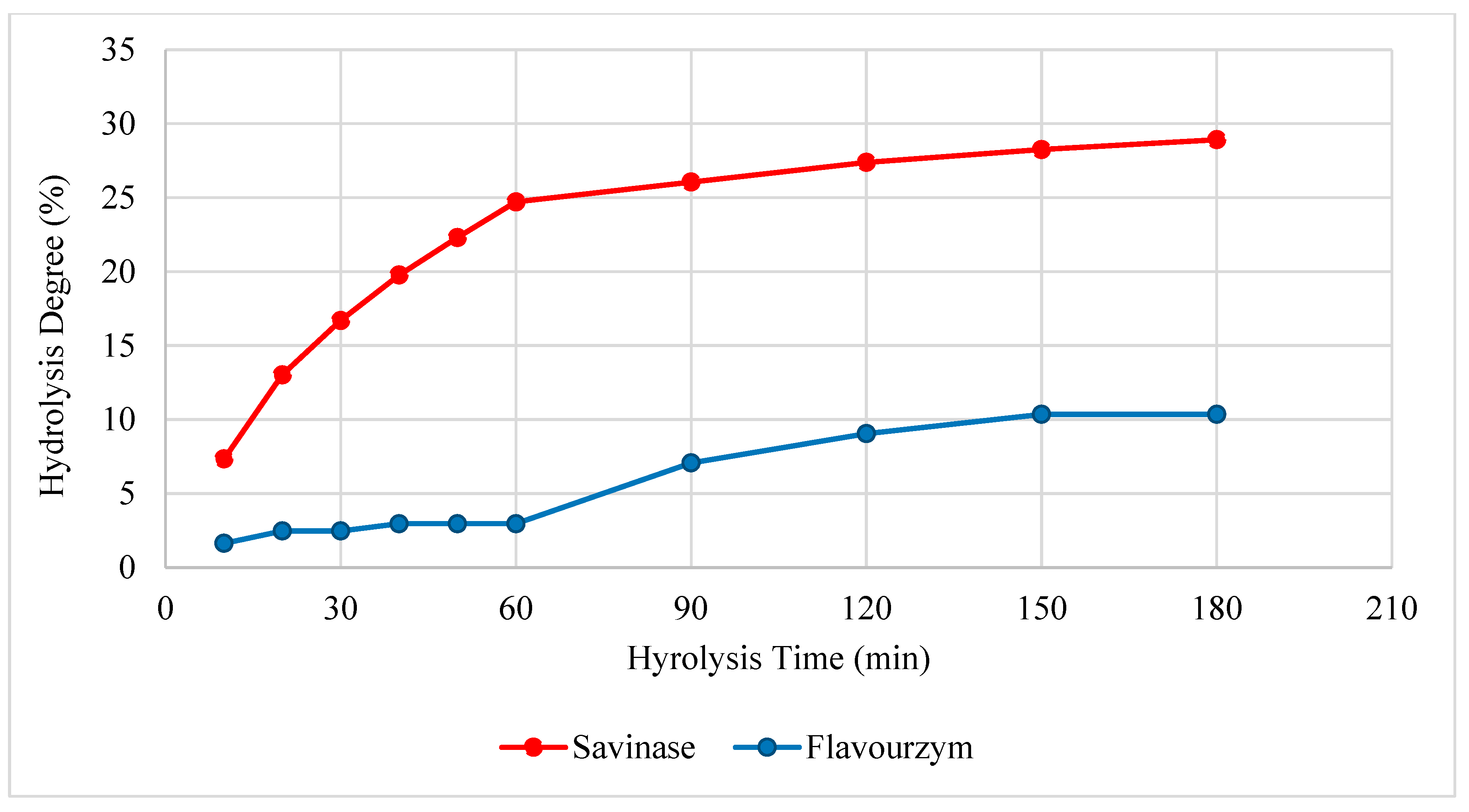 Foods 14 03709 g001 Foods 14 03709 g001