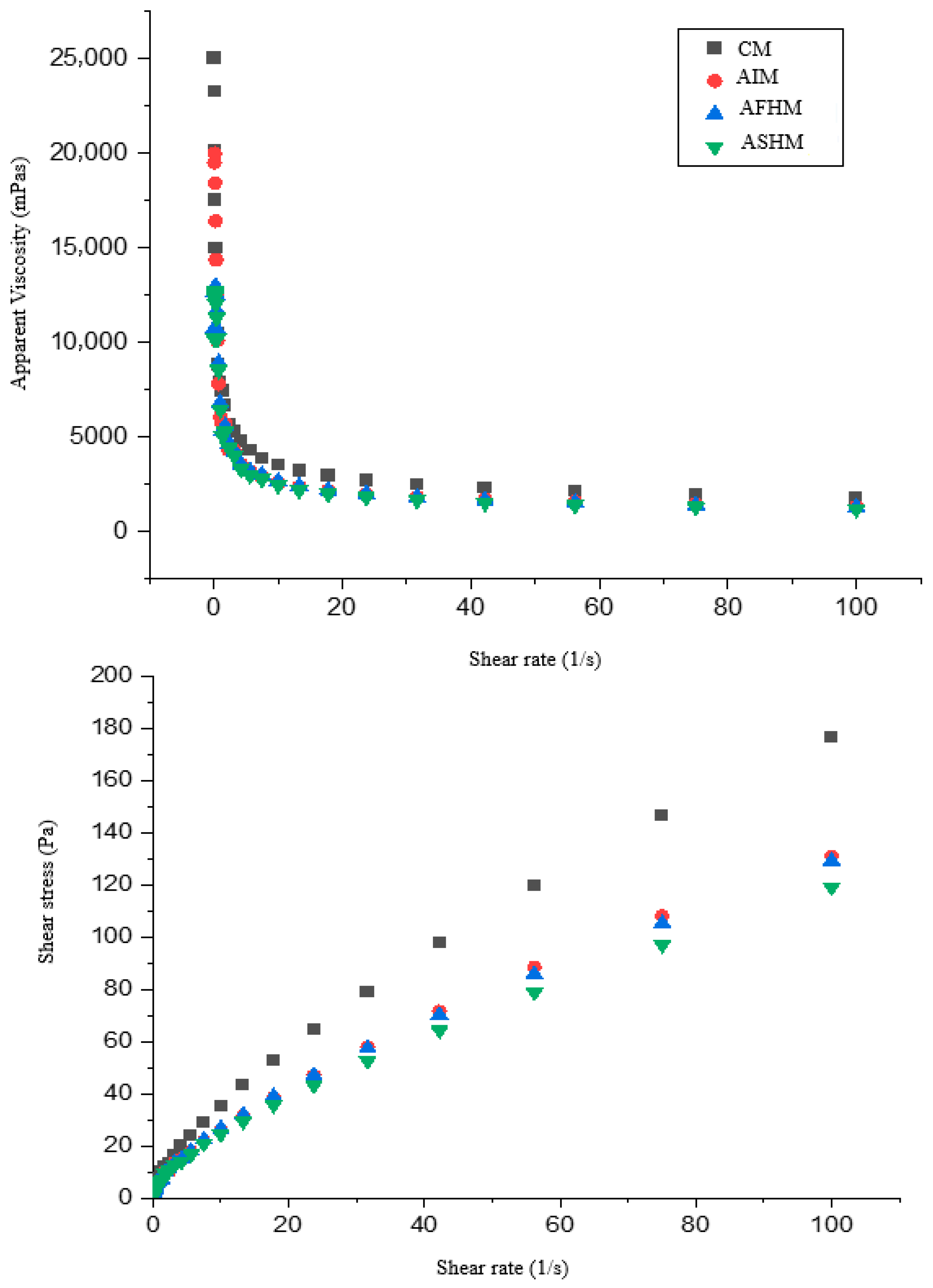 Foods 14 03709 g003 Foods 14 03709 g003