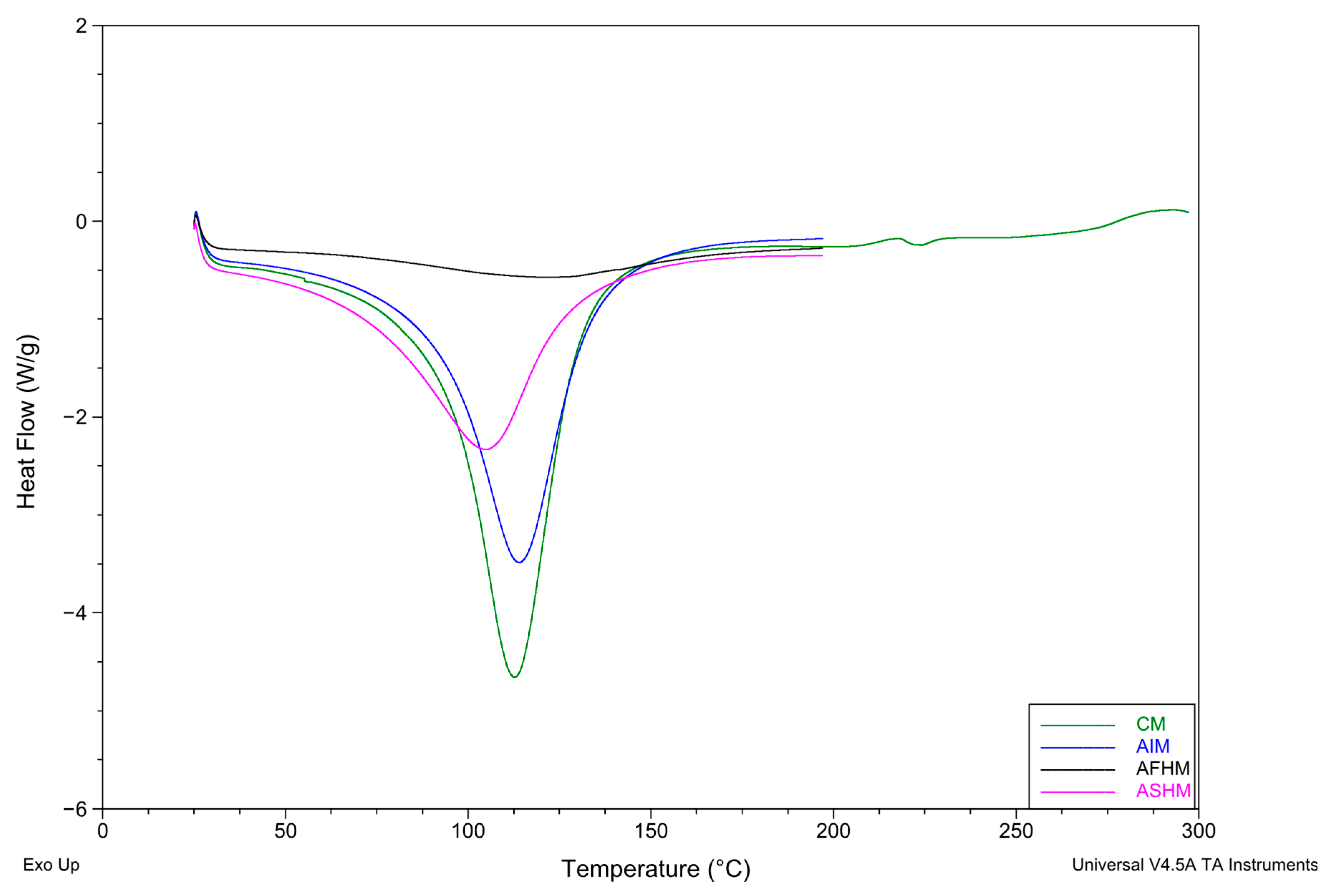 Foods 14 03709 g004 Foods 14 03709 g004
